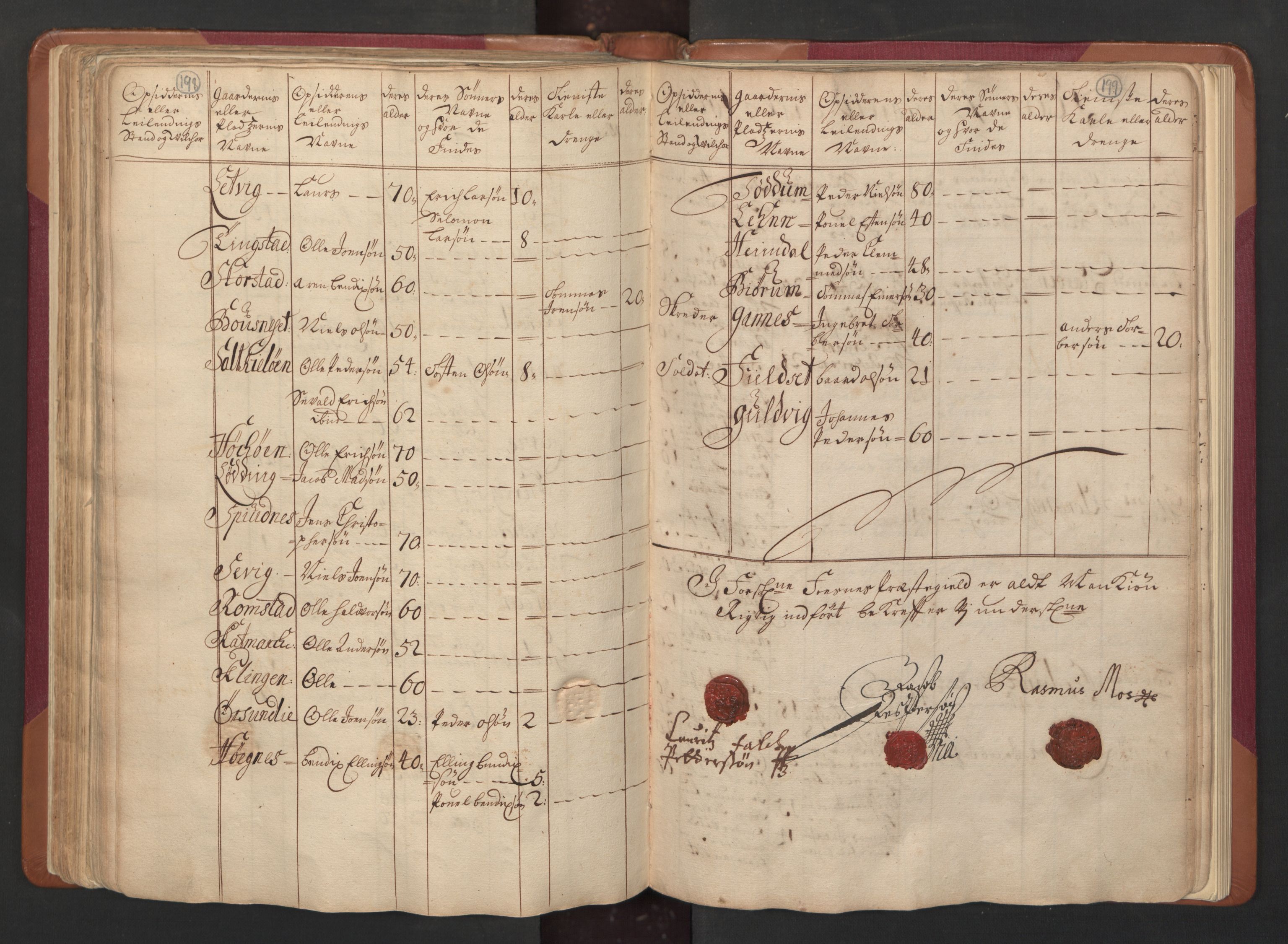 RA, Census (manntall) 1701, no. 15: Inderøy fogderi and Namdal fogderi, 1701, p. 198-199