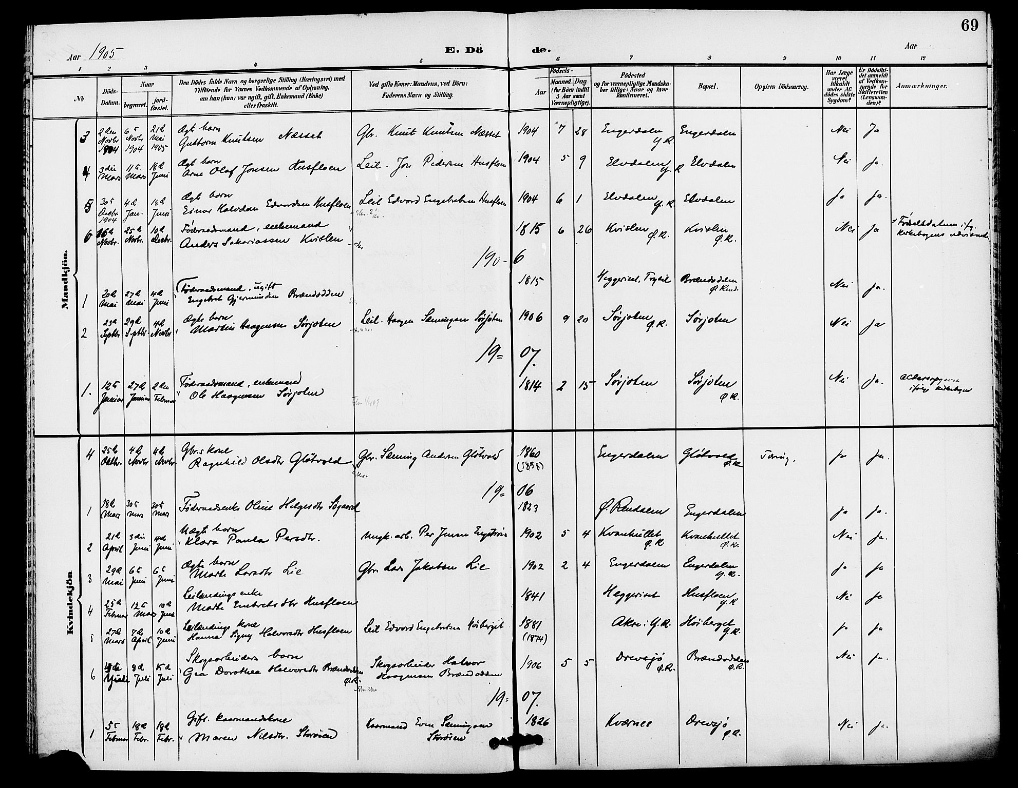 Rendalen prestekontor, AV/SAH-PREST-054/H/Ha/Haa/L0008: Parish register (official) no. 8, 1898-1910, p. 69