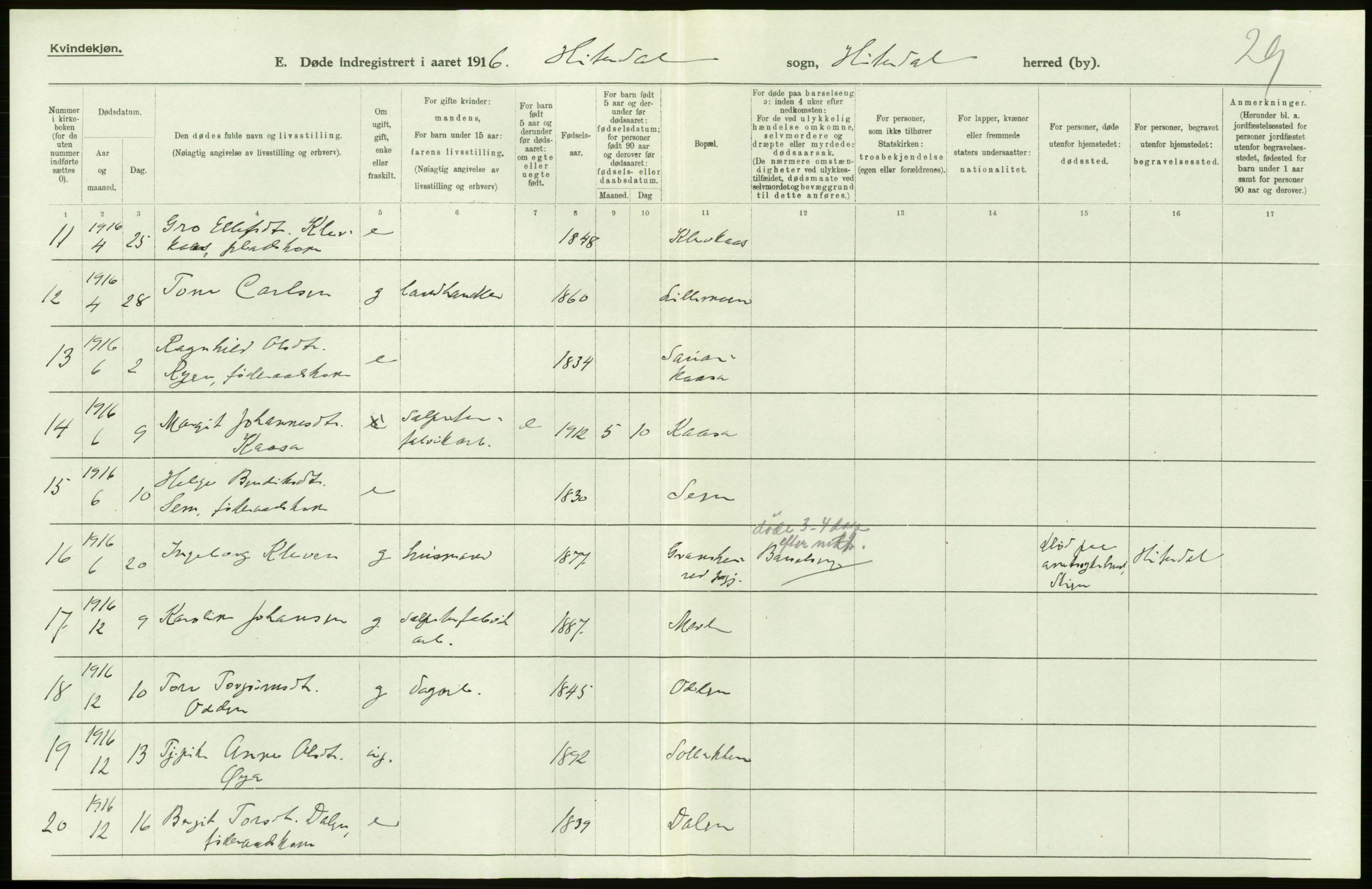 Statistisk sentralbyrå, Sosiodemografiske emner, Befolkning, RA/S-2228/D/Df/Dfb/Dfbf/L0024: Bratsberg amt: Døde, dødfødte. Bygder og byer., 1916, p. 262