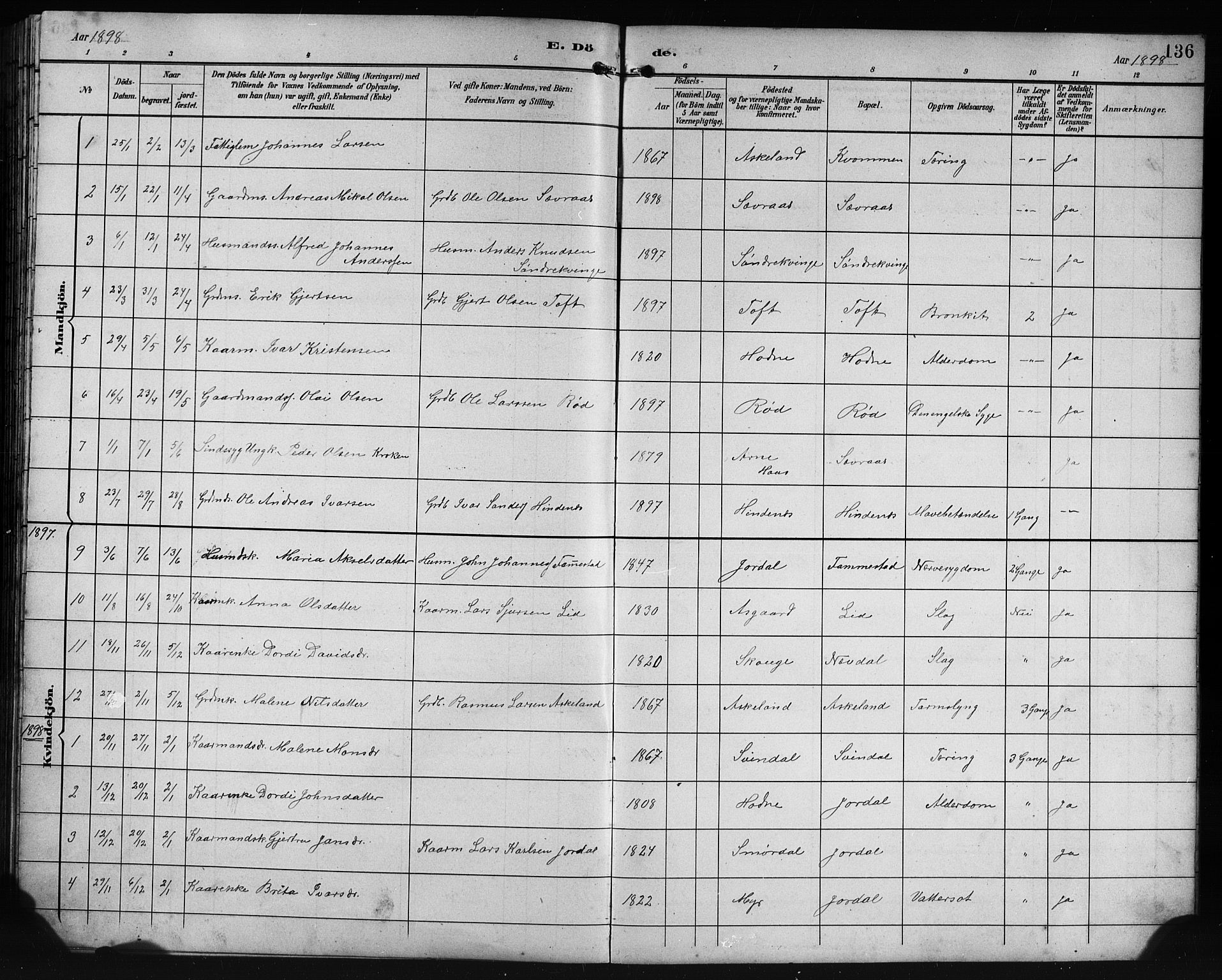 Lindås Sokneprestembete, AV/SAB-A-76701/H/Hab/Habe/L0003: Parish register (copy) no. E 3, 1892-1905, p. 136