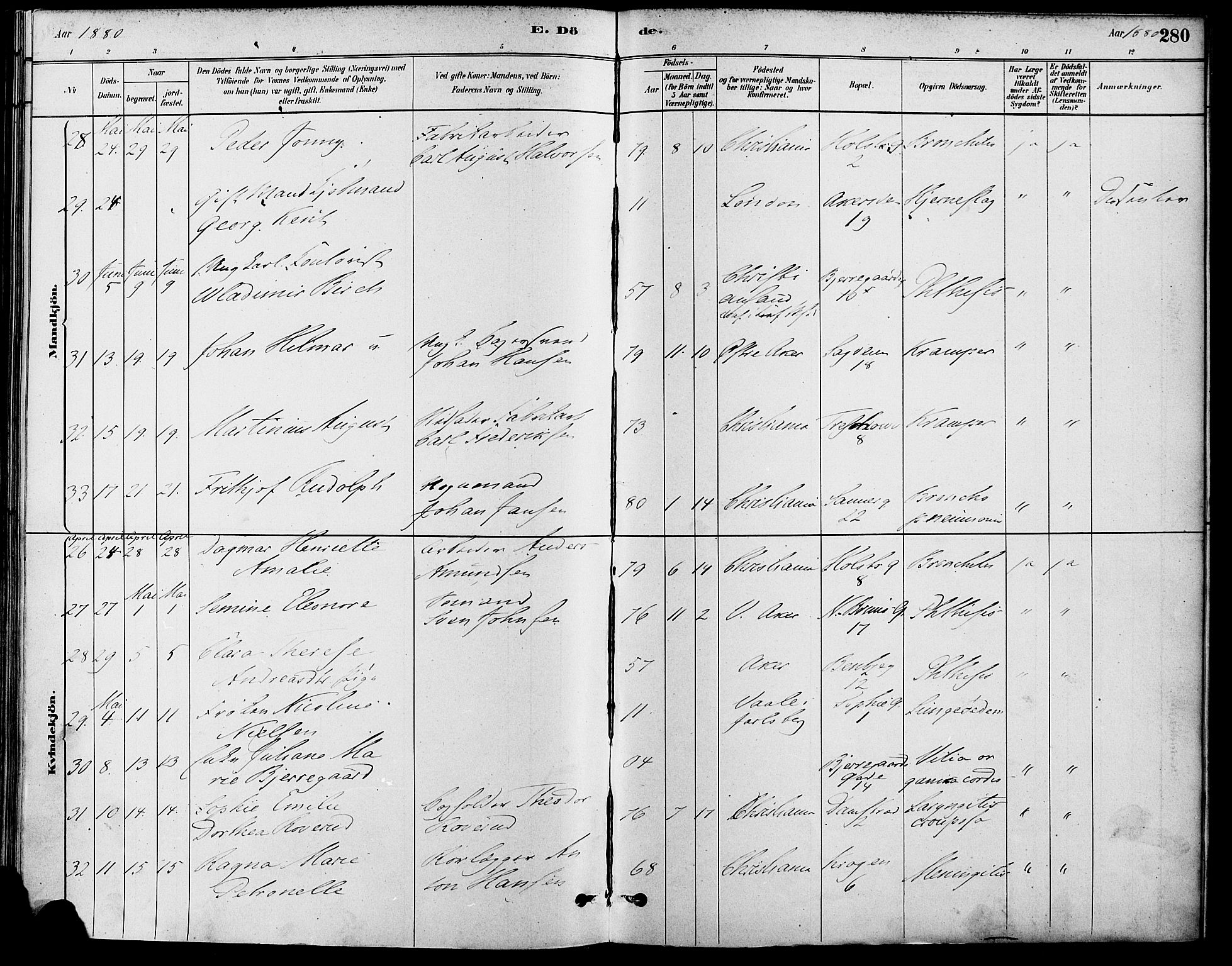 Gamle Aker prestekontor Kirkebøker, AV/SAO-A-10617a/F/L0006: Parish register (official) no. 6, 1880-1887, p. 280