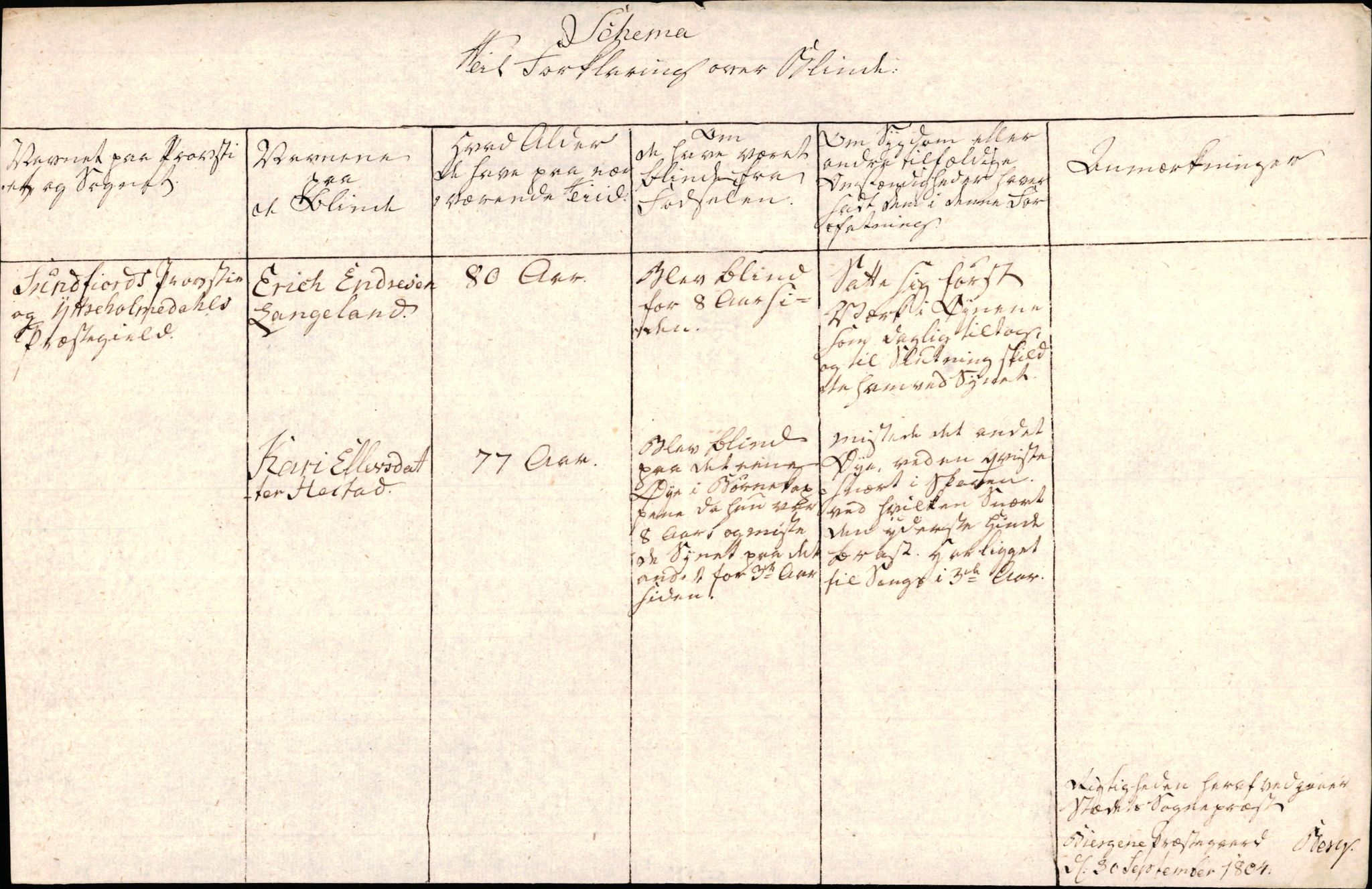 Bjørgvin biskop, AV/SAB-A-5601/Ha/L0002/0003b: Meldinger frå Nordfjord og Sunnfjord prosti / Sunnfjord - Oppgåver om blinde, 1804-1806, p. 2
