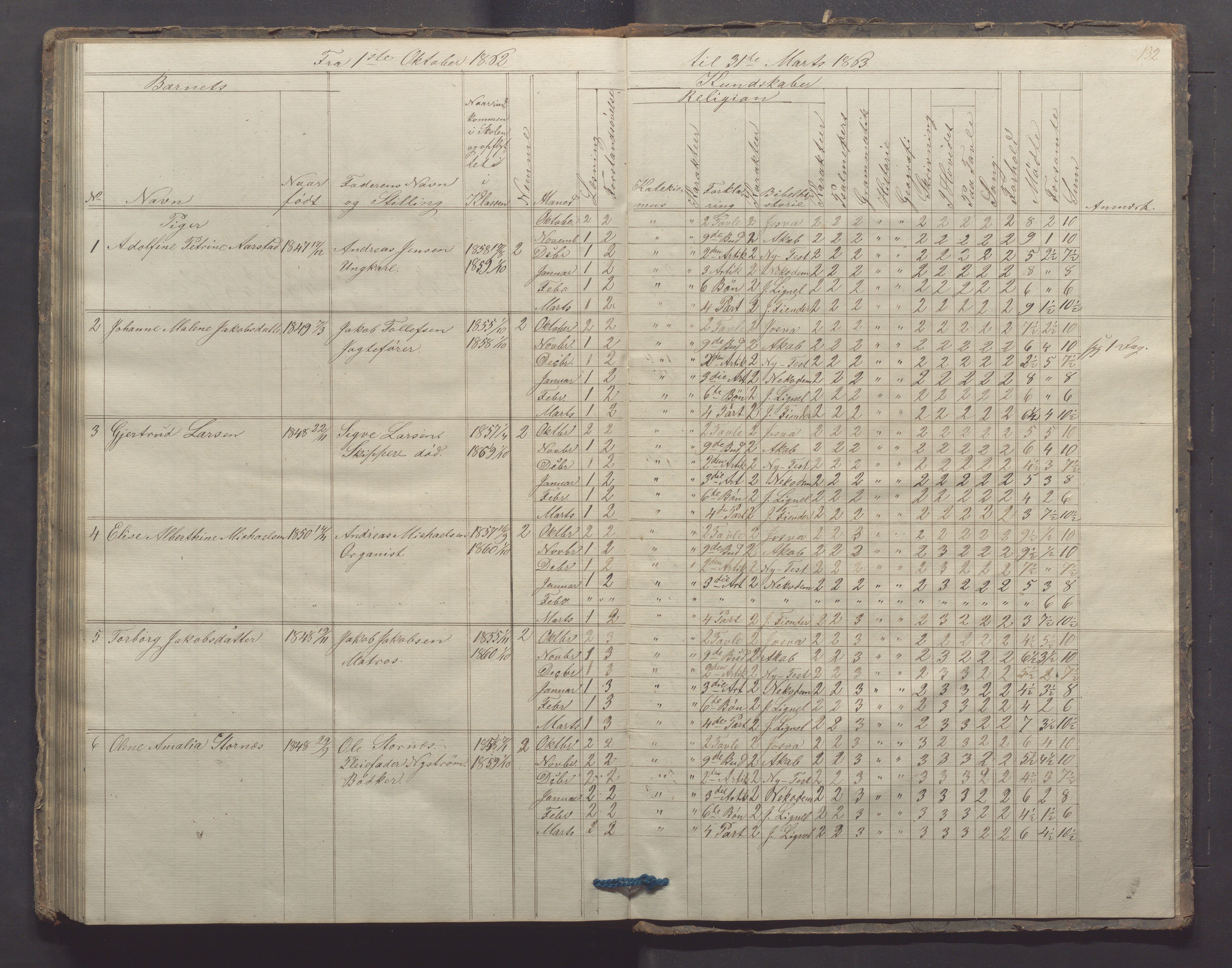 Egersund kommune (Ladested) - Egersund almueskole/folkeskole, IKAR/K-100521/H/L0006: Skoleprotokoll - Folkeskolen, 3. klasse, 1854-1862, p. 132