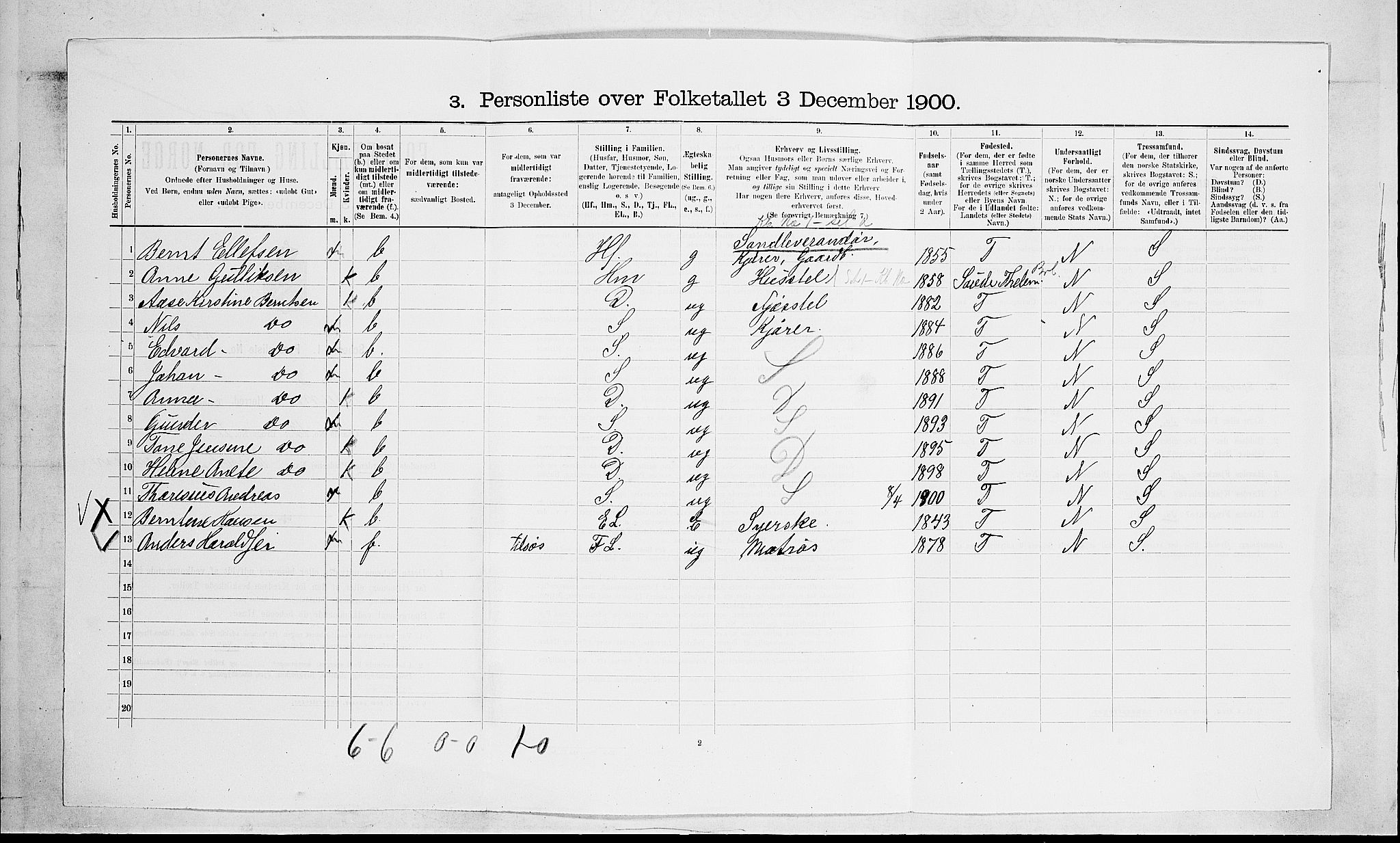 SAKO, 1900 census for Solum, 1900, p. 128