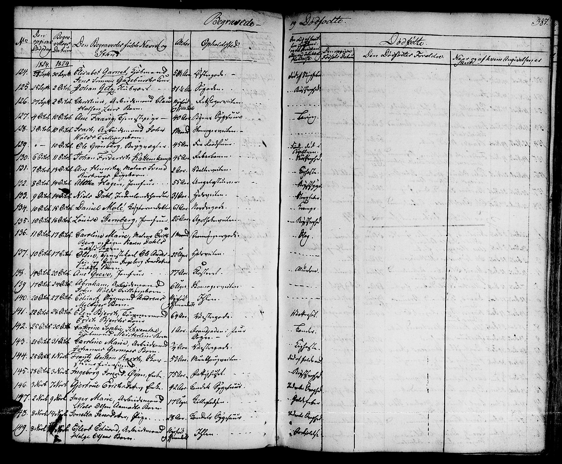 Ministerialprotokoller, klokkerbøker og fødselsregistre - Sør-Trøndelag, SAT/A-1456/601/L0045: Parish register (official) no. 601A13, 1821-1831, p. 387