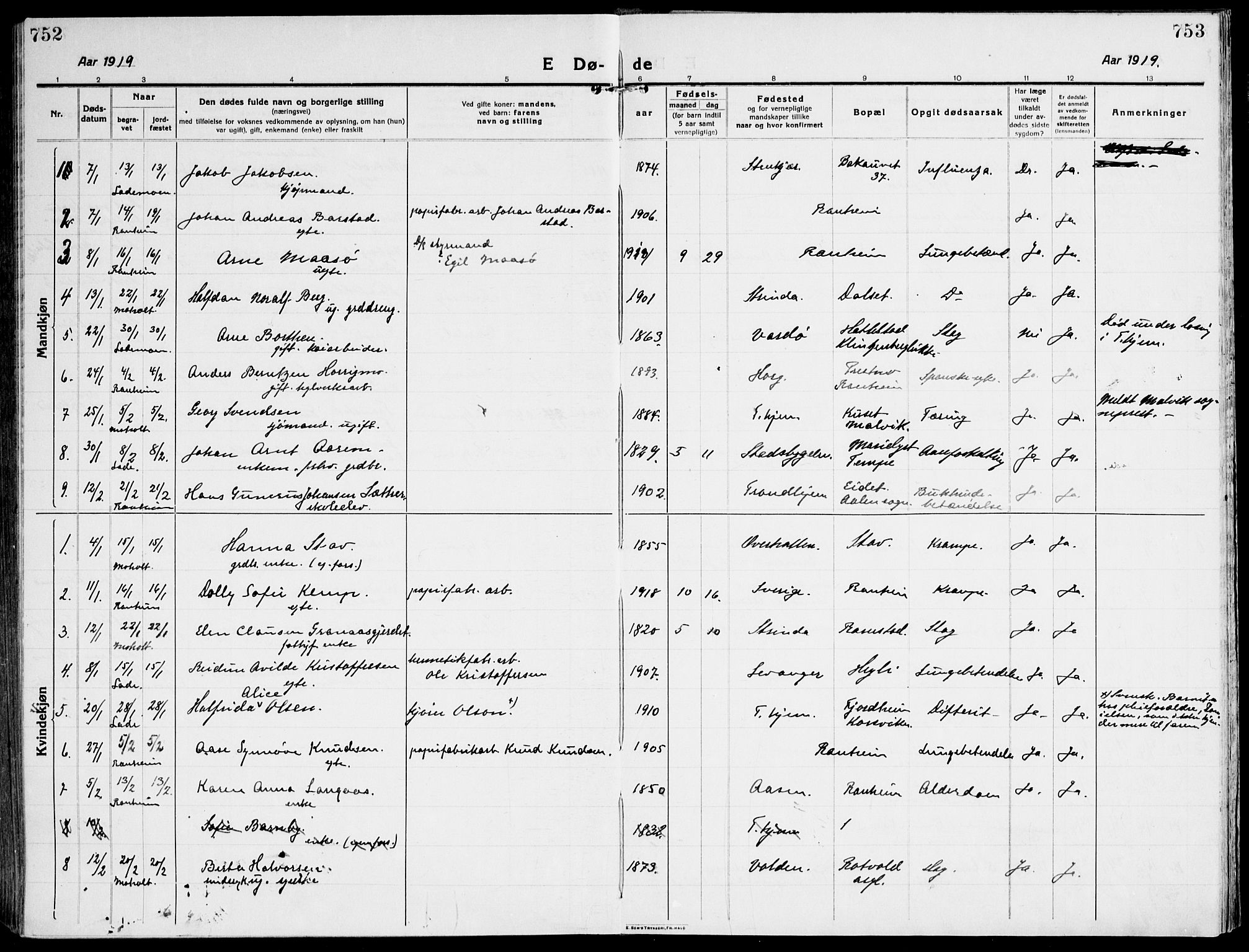 Ministerialprotokoller, klokkerbøker og fødselsregistre - Sør-Trøndelag, AV/SAT-A-1456/607/L0321: Parish register (official) no. 607A05, 1916-1935, p. 752-753