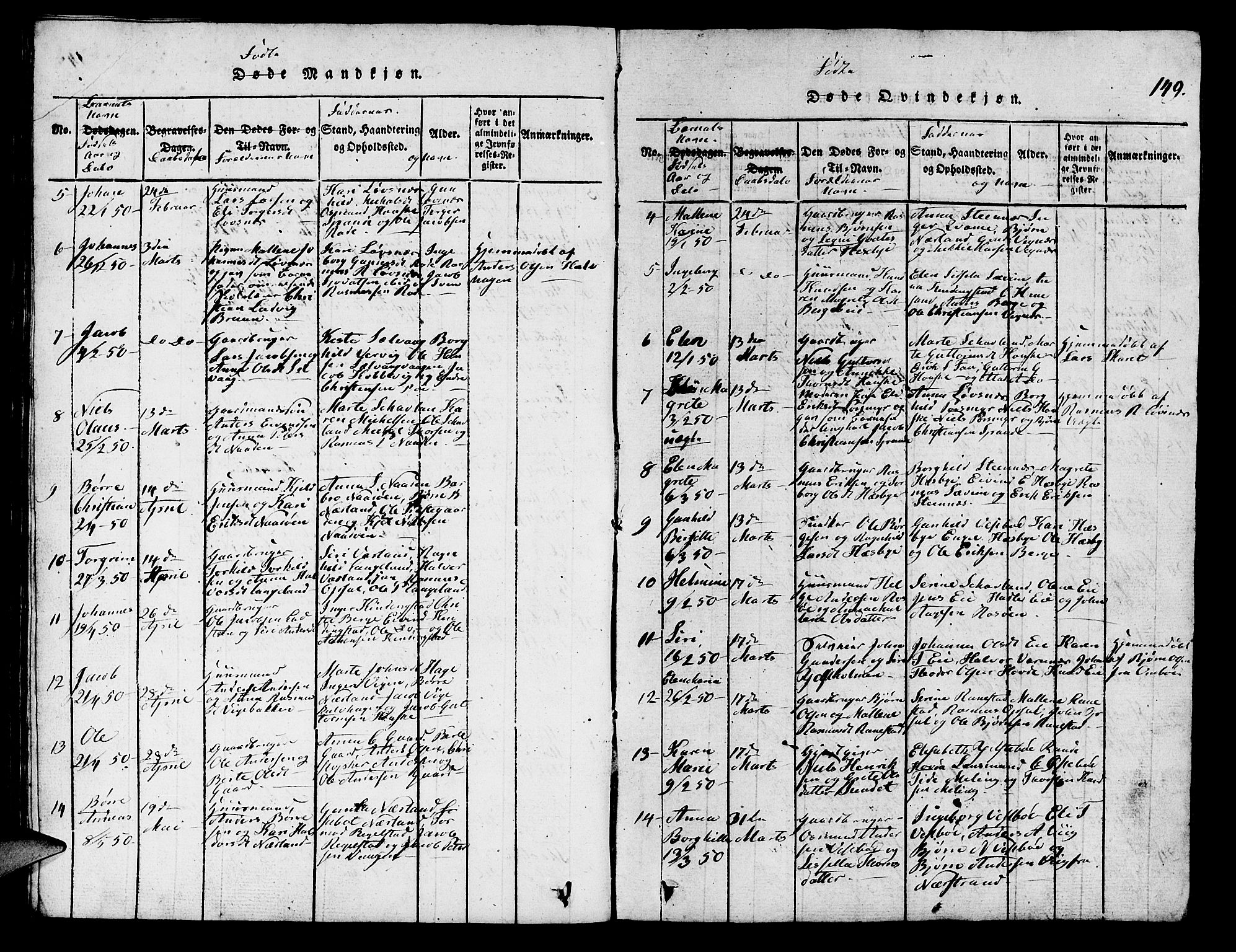 Finnøy sokneprestkontor, SAST/A-101825/H/Ha/Hab/L0001: Parish register (copy) no. B 1, 1816-1856, p. 149