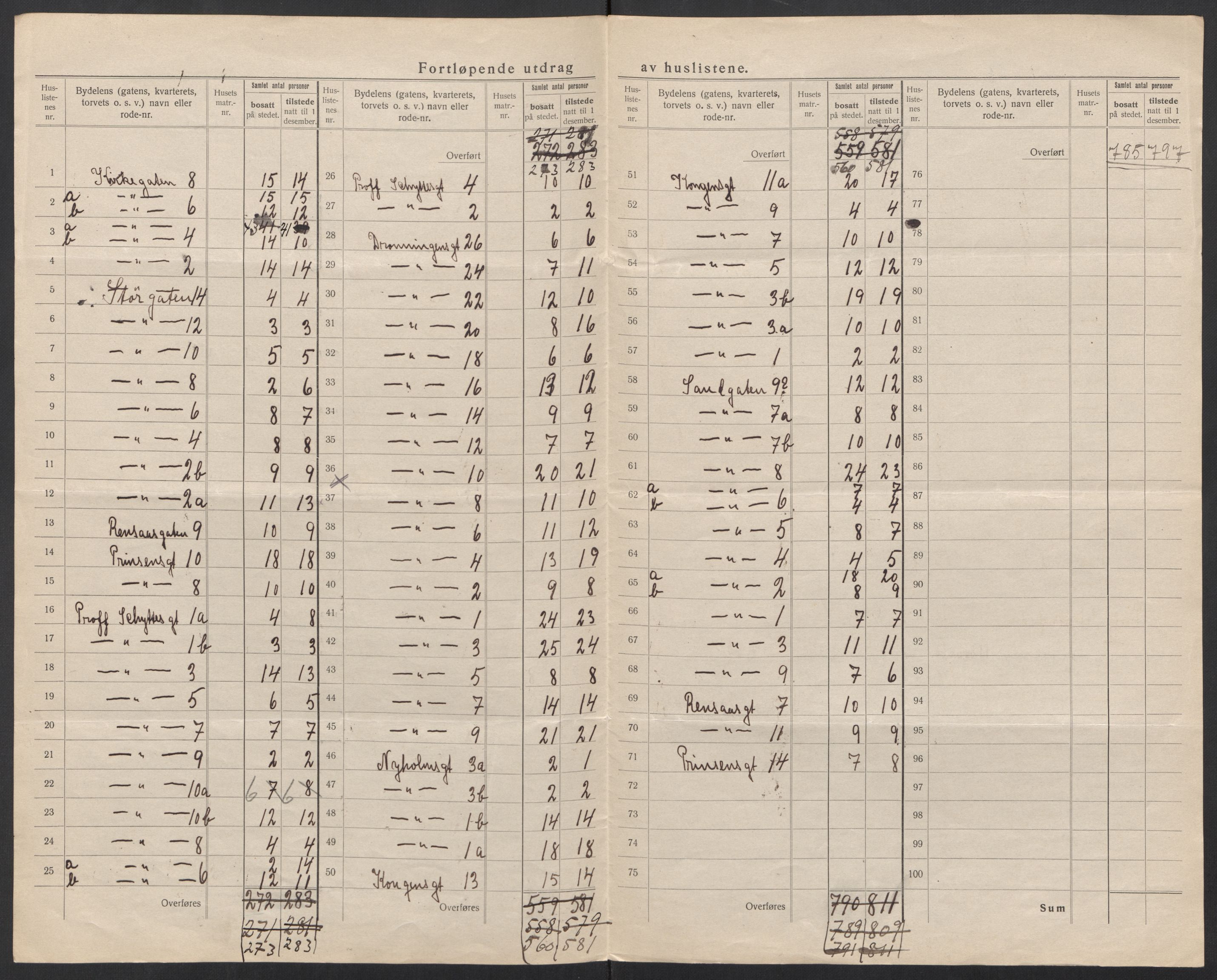 SAT, 1920 census for Bodø, 1920, p. 24