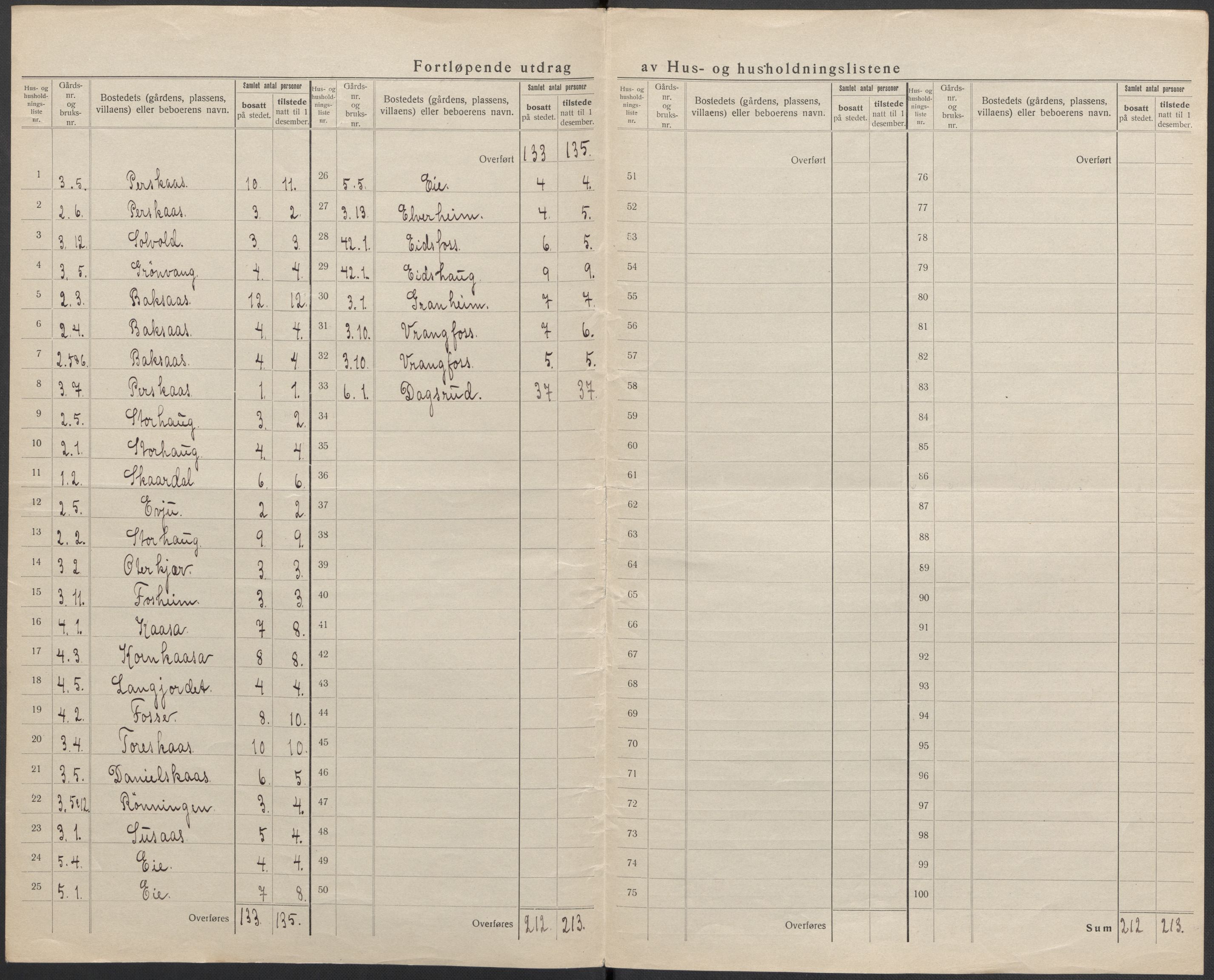 SAKO, 1920 census for Holla, 1920, p. 8