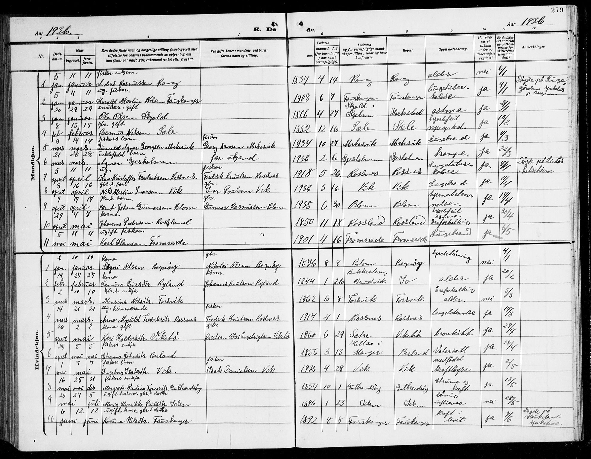 Herdla Sokneprestembete, SAB/A-75701/H/Hab: Parish register (copy) no. C 3, 1926-1940, p. 279