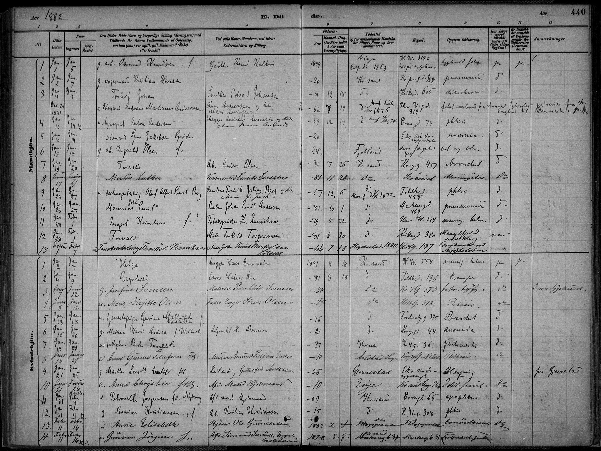 Kristiansand domprosti, AV/SAK-1112-0006/F/Fa/L0017: Parish register (official) no. A 16B, 1880-1890, p. 440