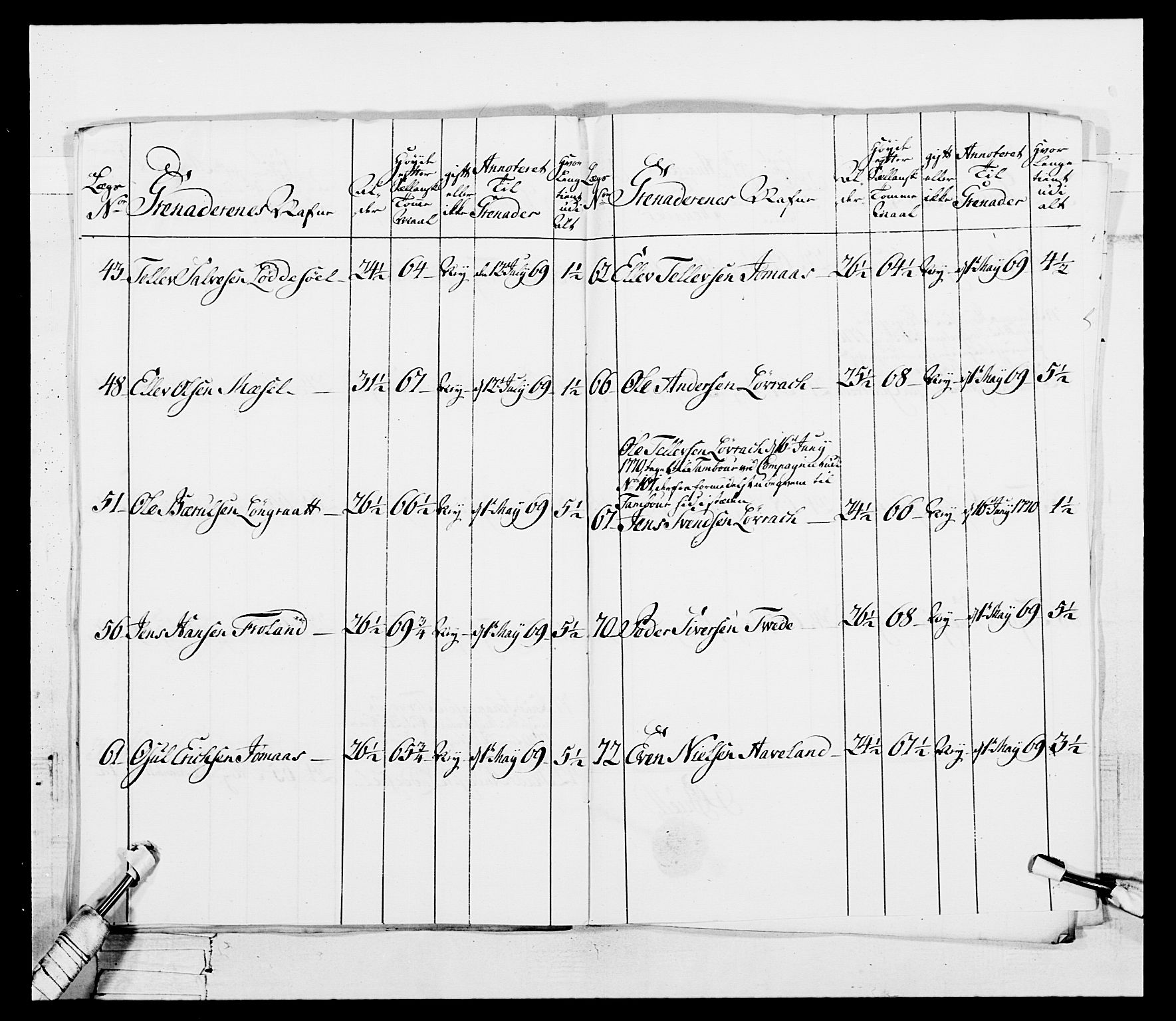 Generalitets- og kommissariatskollegiet, Det kongelige norske kommissariatskollegium, AV/RA-EA-5420/E/Eh/L0101: 1. Vesterlenske nasjonale infanteriregiment, 1766-1777, p. 106