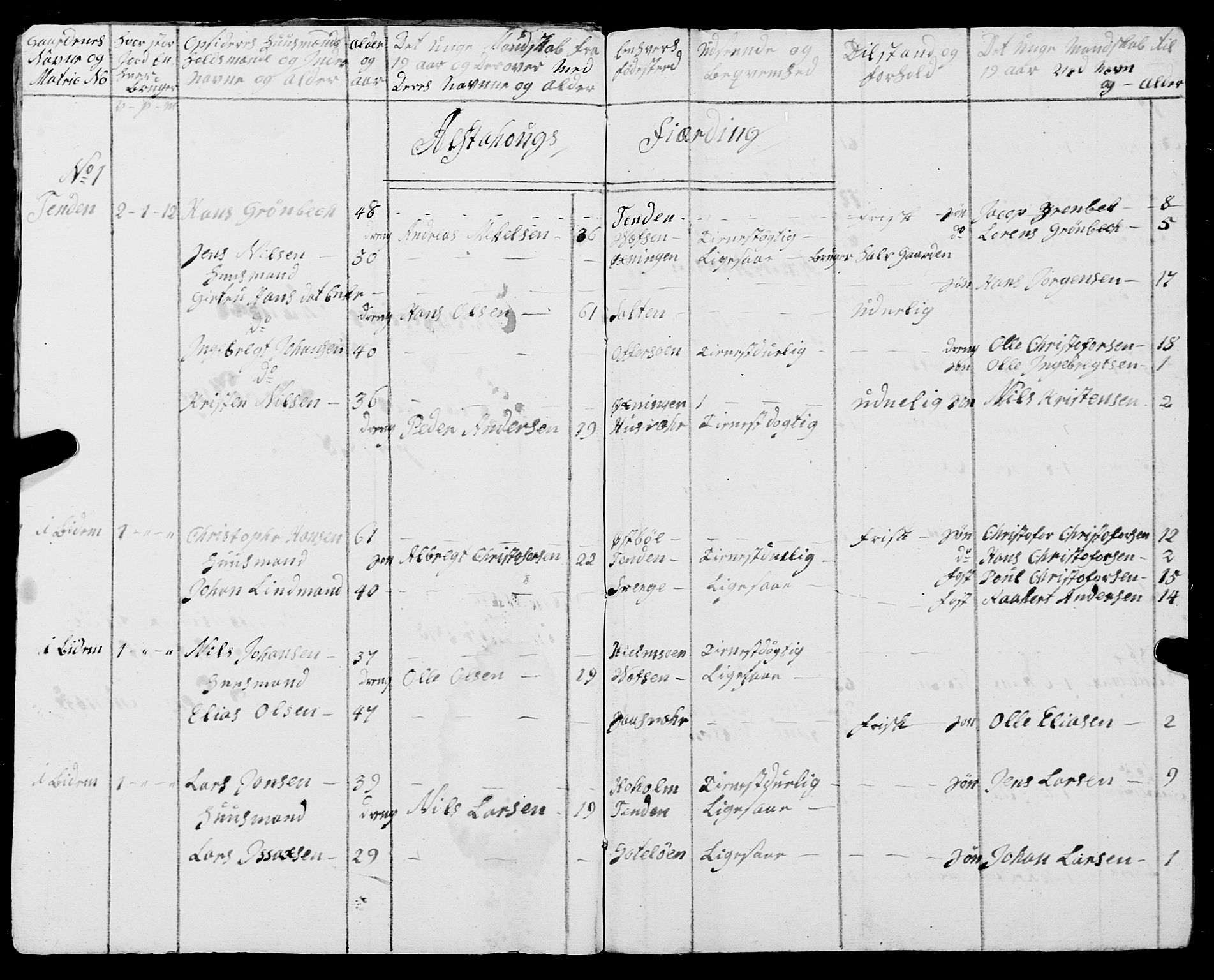 Fylkesmannen i Nordland, AV/SAT-A-0499/1.1/R/Ra/L0010: --, 1809-1835, p. 104