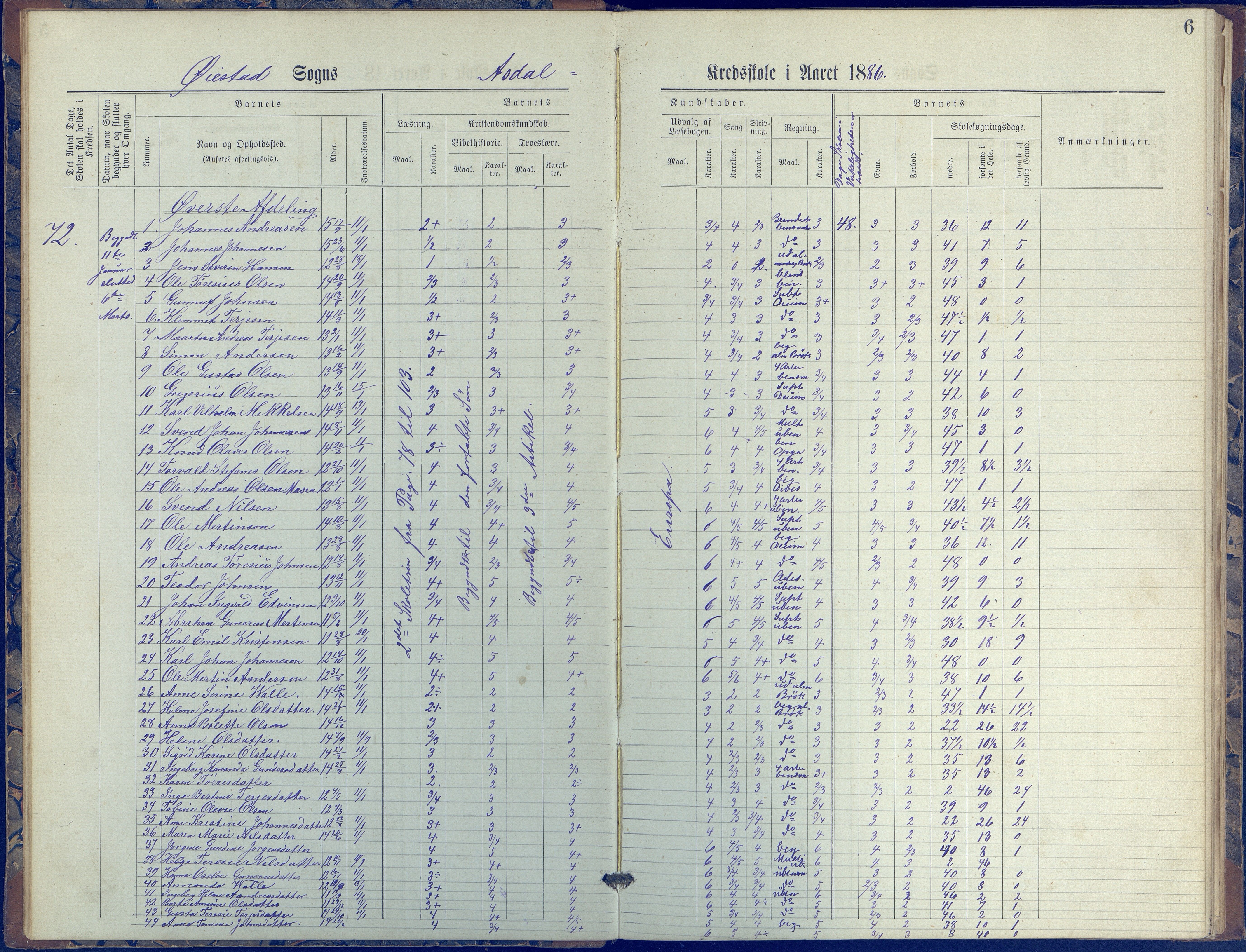 Øyestad kommune frem til 1979, AAKS/KA0920-PK/06/06E/L0005: Journal, øverste avdeling, 1884-1918, p. 6