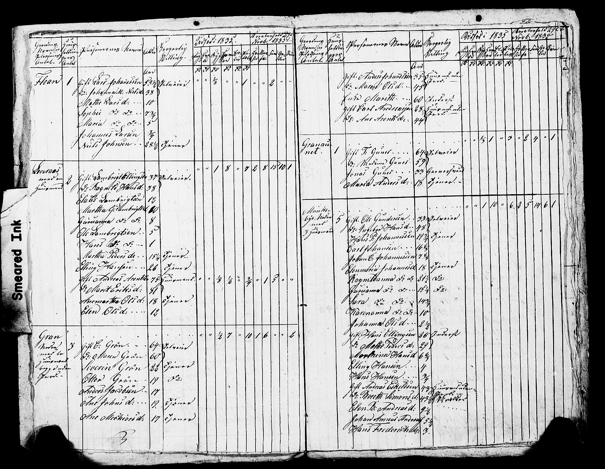 , Census 1835 for Skogn, 1835, p. 71