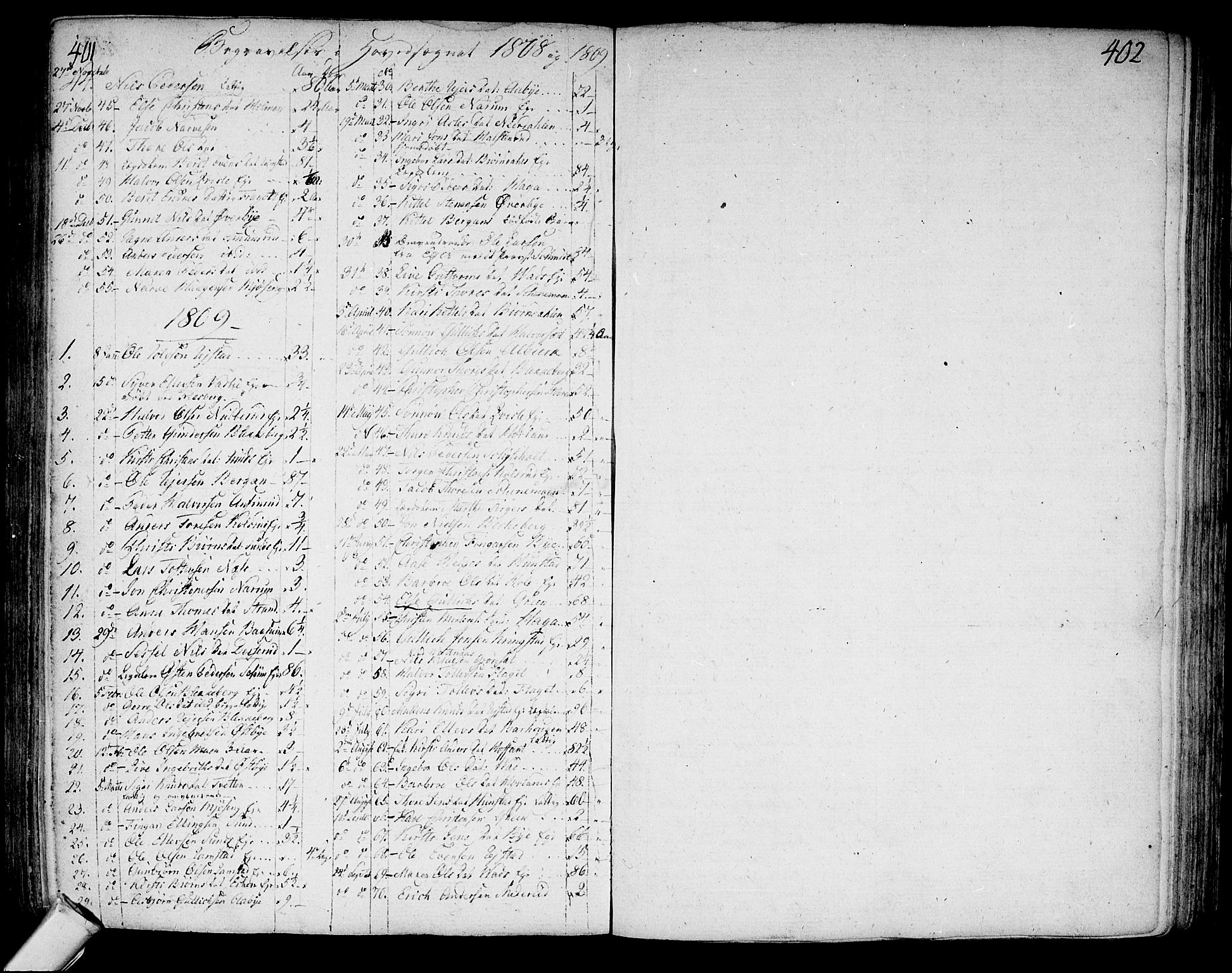 Sigdal kirkebøker, SAKO/A-245/F/Fa/L0003: Parish register (official) no. I 3, 1793-1811, p. 401-402