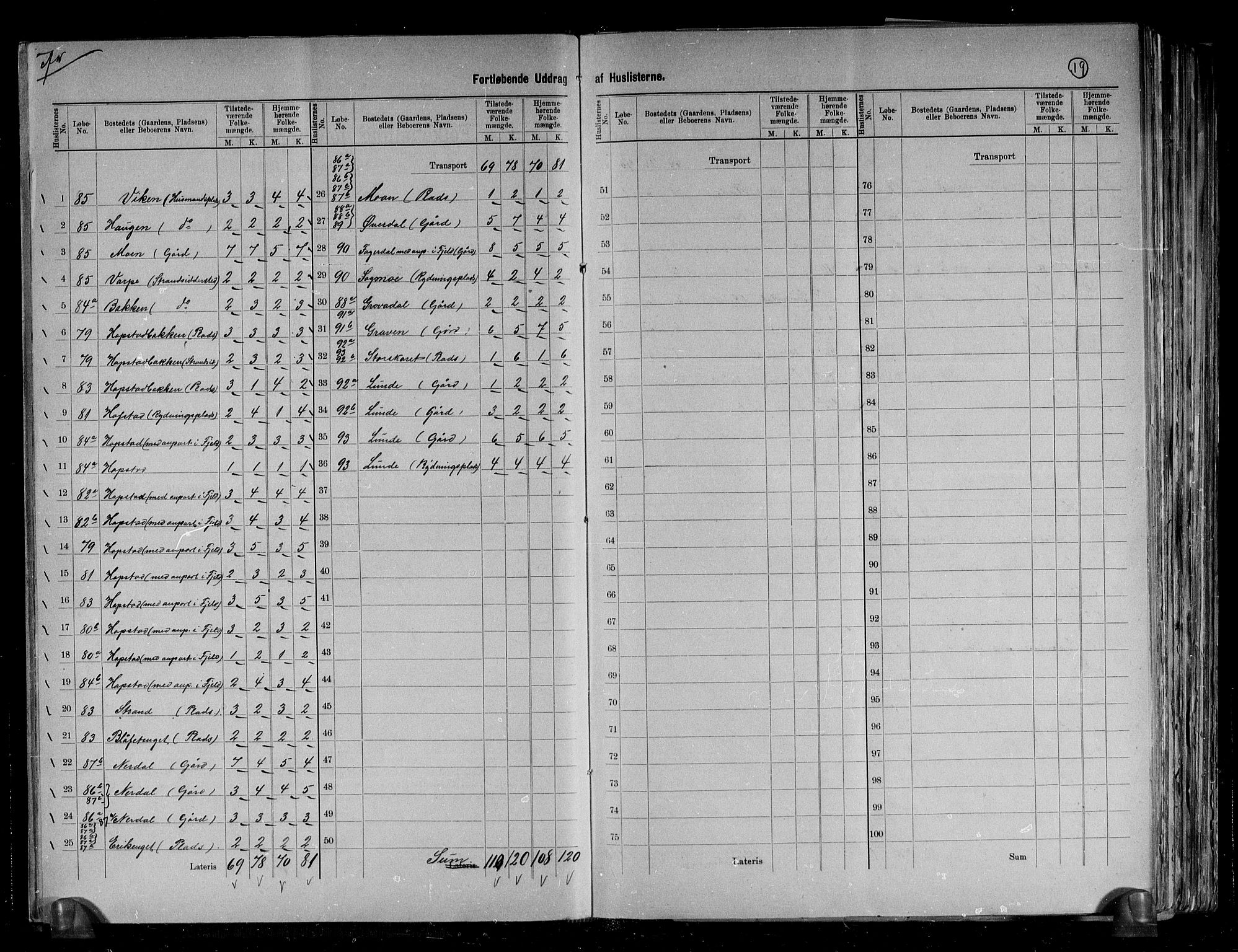RA, 1891 census for 1632 Bjørnør, 1891, p. 19
