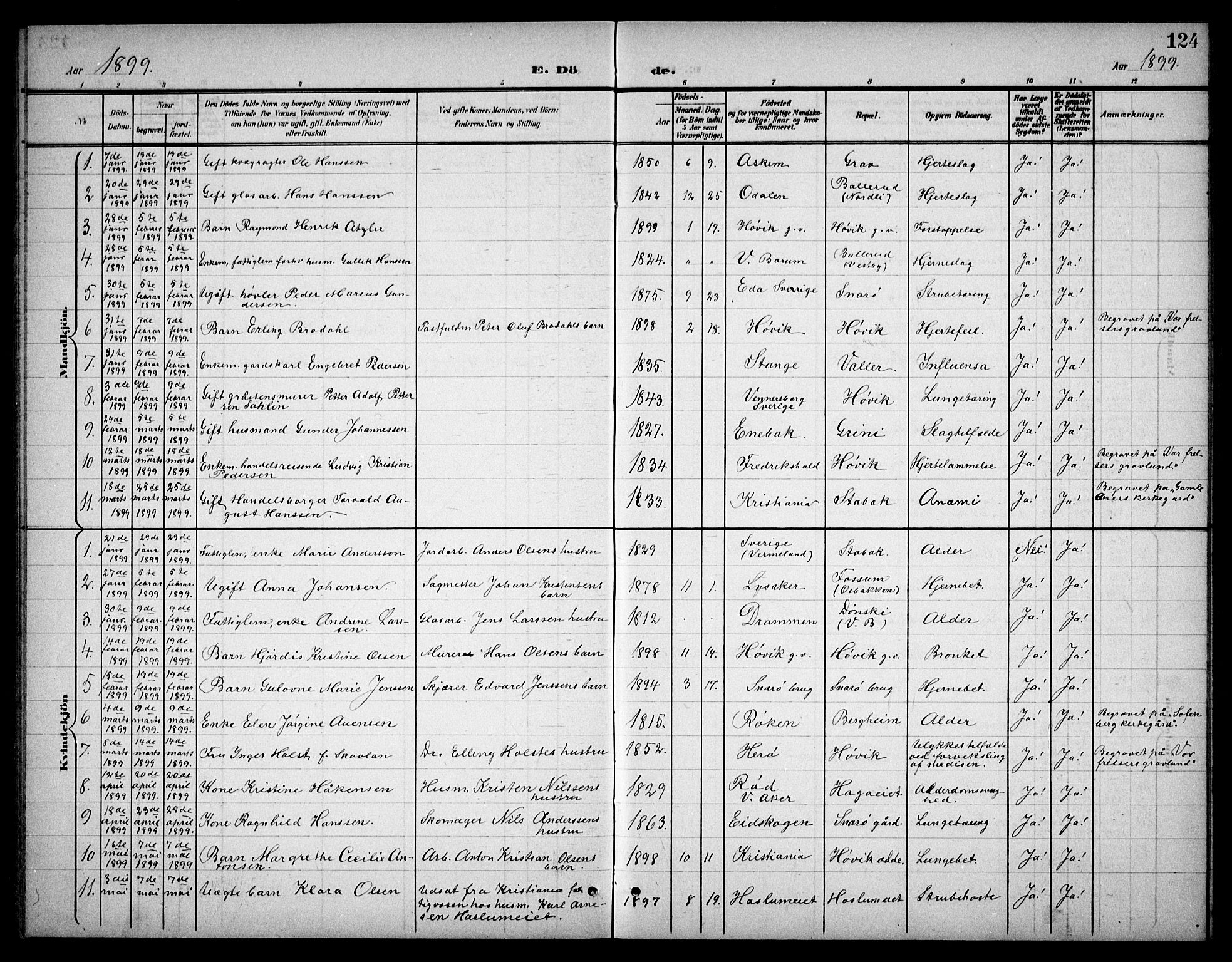 Østre Bærum prestekontor Kirkebøker, AV/SAO-A-10887/G/Ga/L0001: Parish register (copy) no. 1, 1898-1913, p. 124