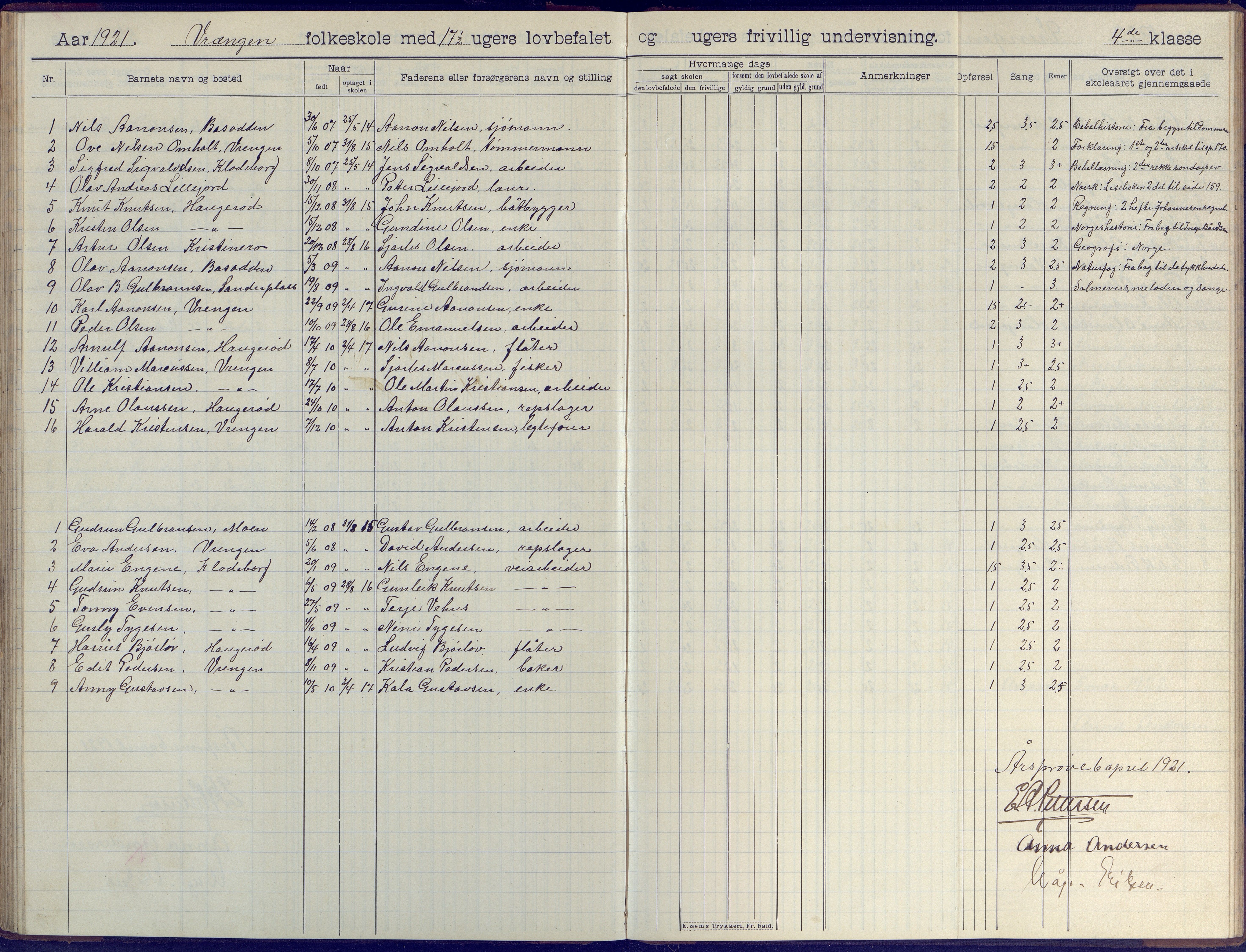 Øyestad kommune frem til 1979, AAKS/KA0920-PK/06/06K/L0009: Skoleprotokoll, 1905-1929