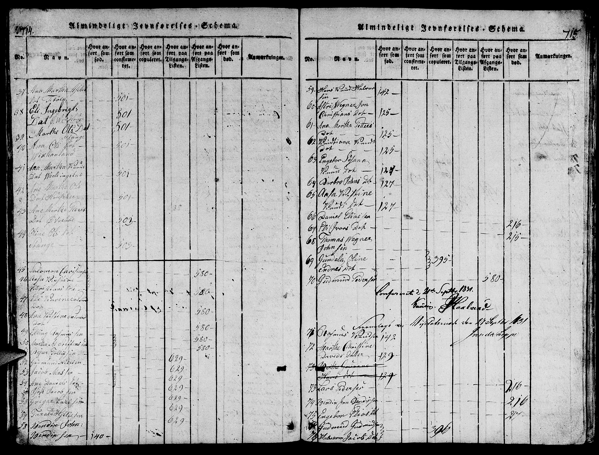 Torvastad sokneprestkontor, AV/SAST-A -101857/H/Ha/Hab/L0001: Parish register (copy) no. B 1 /1, 1817-1835, p. 714-715