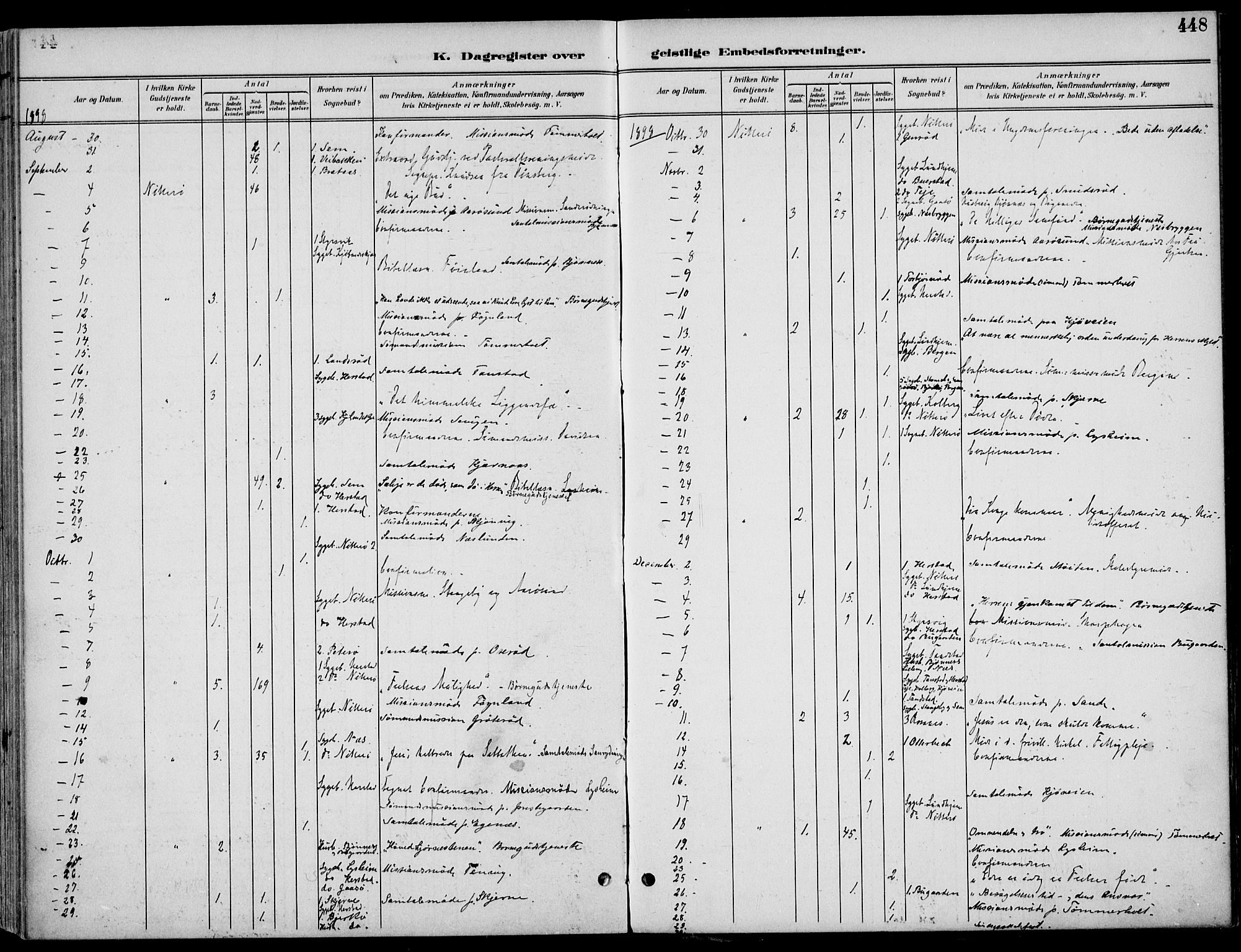 Nøtterøy kirkebøker, AV/SAKO-A-354/F/Fa/L0009: Parish register (official) no. I 9, 1894-1907, p. 448