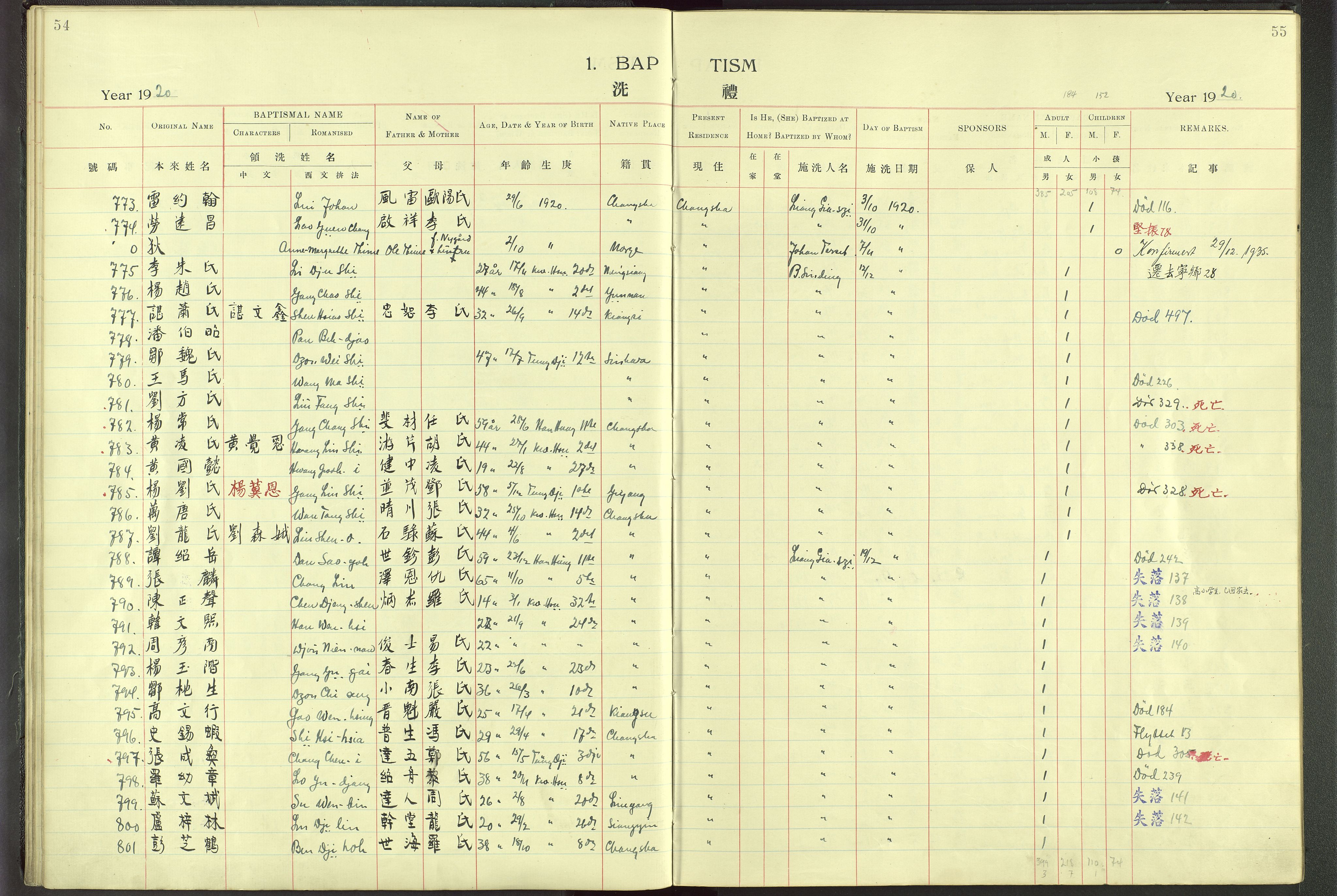 Det Norske Misjonsselskap - utland - Kina (Hunan), VID/MA-A-1065/Dm/L0001: Parish register (official) no. 46, 1903-1936, p. 54-55