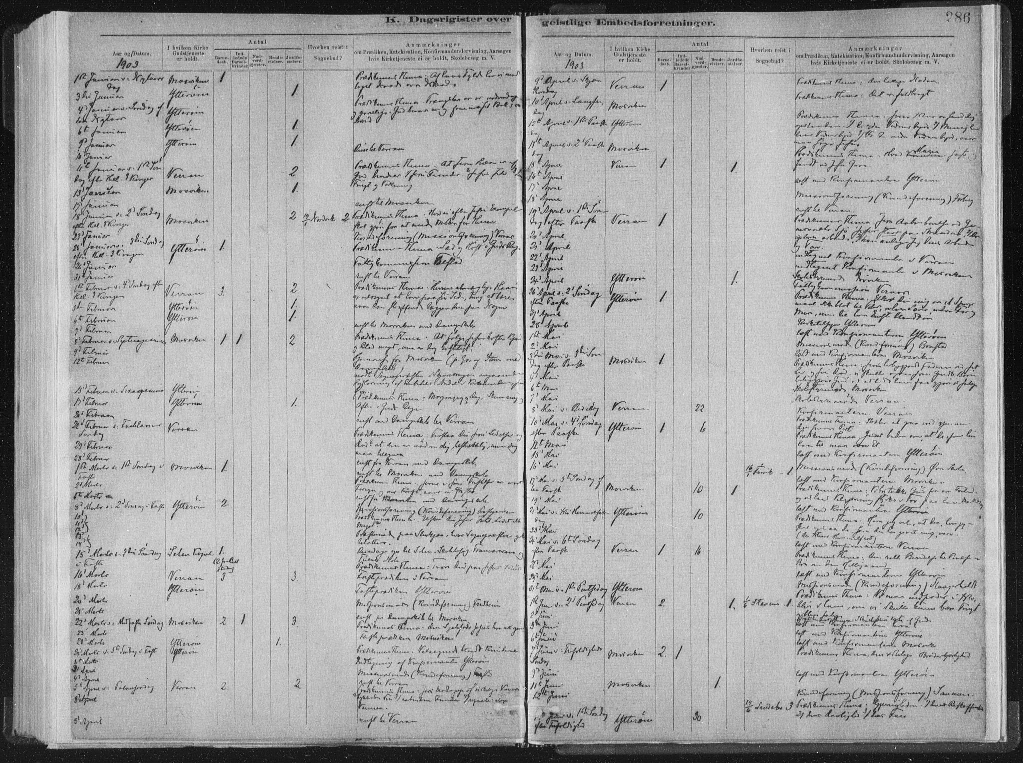 Ministerialprotokoller, klokkerbøker og fødselsregistre - Nord-Trøndelag, SAT/A-1458/722/L0220: Parish register (official) no. 722A07, 1881-1908, p. 286