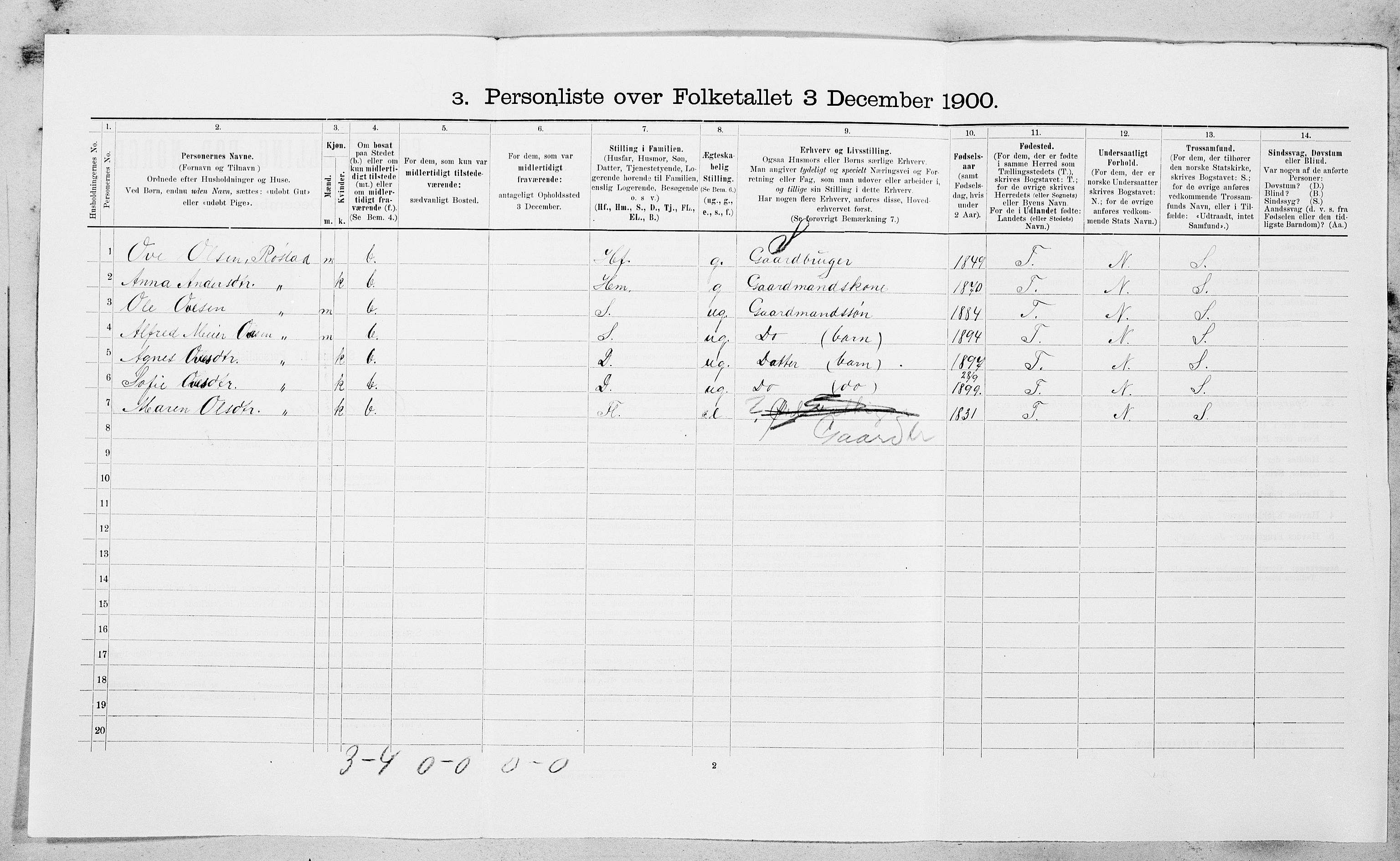 SAT, 1900 census for Ørland, 1900, p. 1108