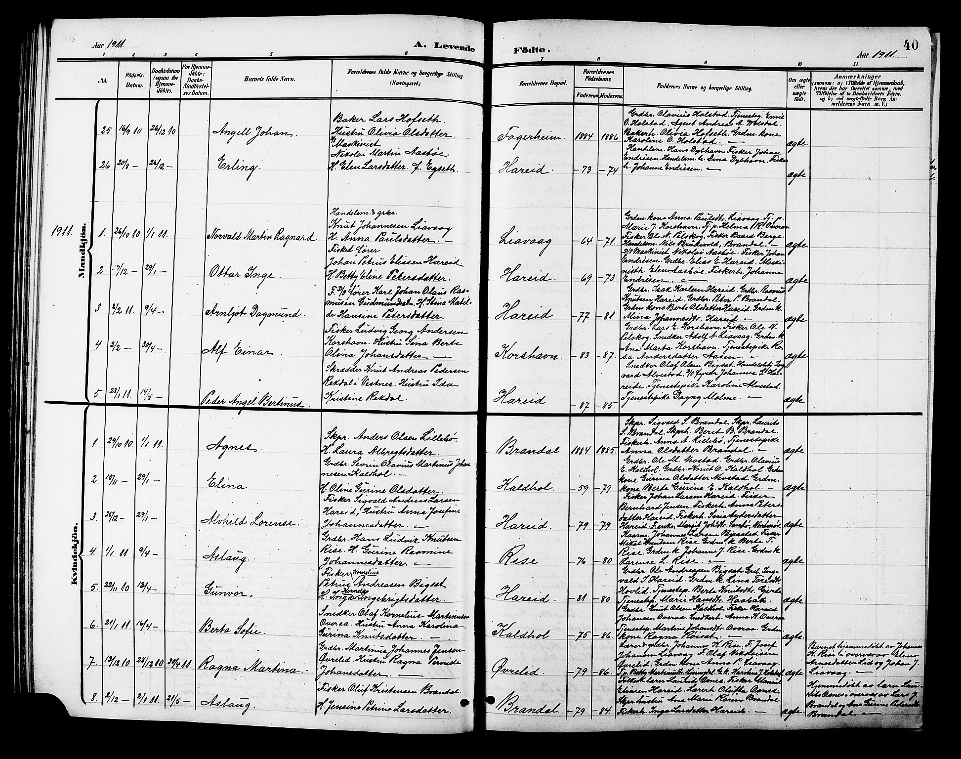 Ministerialprotokoller, klokkerbøker og fødselsregistre - Møre og Romsdal, SAT/A-1454/510/L0126: Parish register (copy) no. 510C03, 1900-1922, p. 40