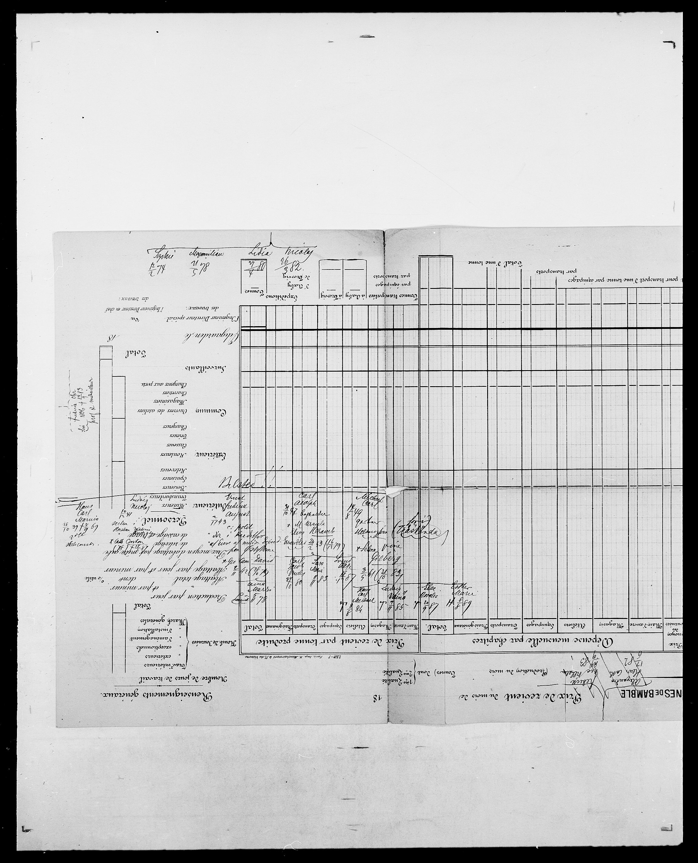 Delgobe, Charles Antoine - samling, AV/SAO-PAO-0038/D/Da/L0027: Morath - v. Møsting, p. 270