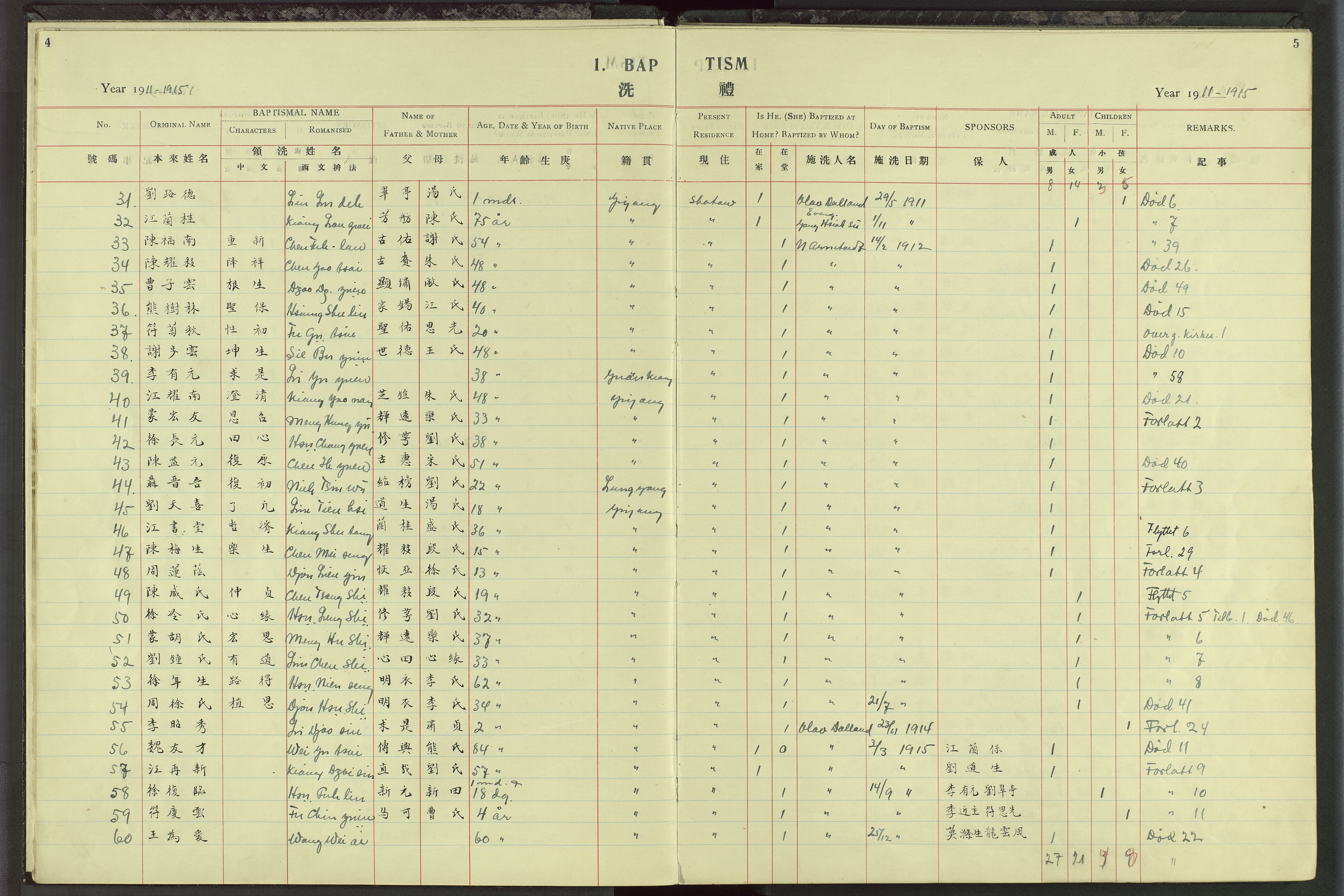 Det Norske Misjonsselskap - utland - Kina (Hunan), VID/MA-A-1065/Dm/L0027: Parish register (official) no. 65, 1911-1948, p. 4-5