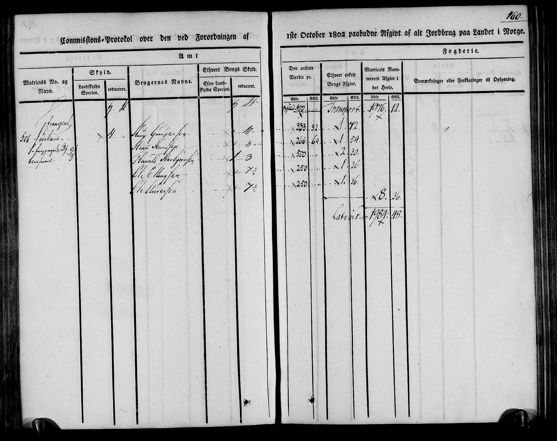 Rentekammeret inntil 1814, Realistisk ordnet avdeling, AV/RA-EA-4070/N/Ne/Nea/L0078: Nedenes fogderi. Kommisjonsprotokoll "Nr. 1", for Sand og Bringsvær skipreider, 1803, p. 446