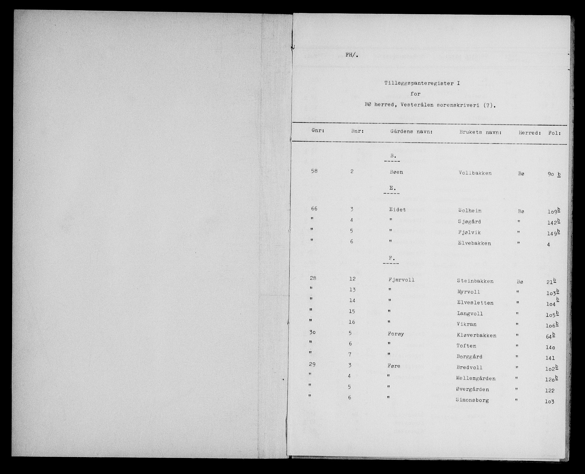 Vesterålen sorenskriveri, SAT/A-4180/1/2/2A/L0024: Mortgage register no. 24, 1895-1904, p. 0-1