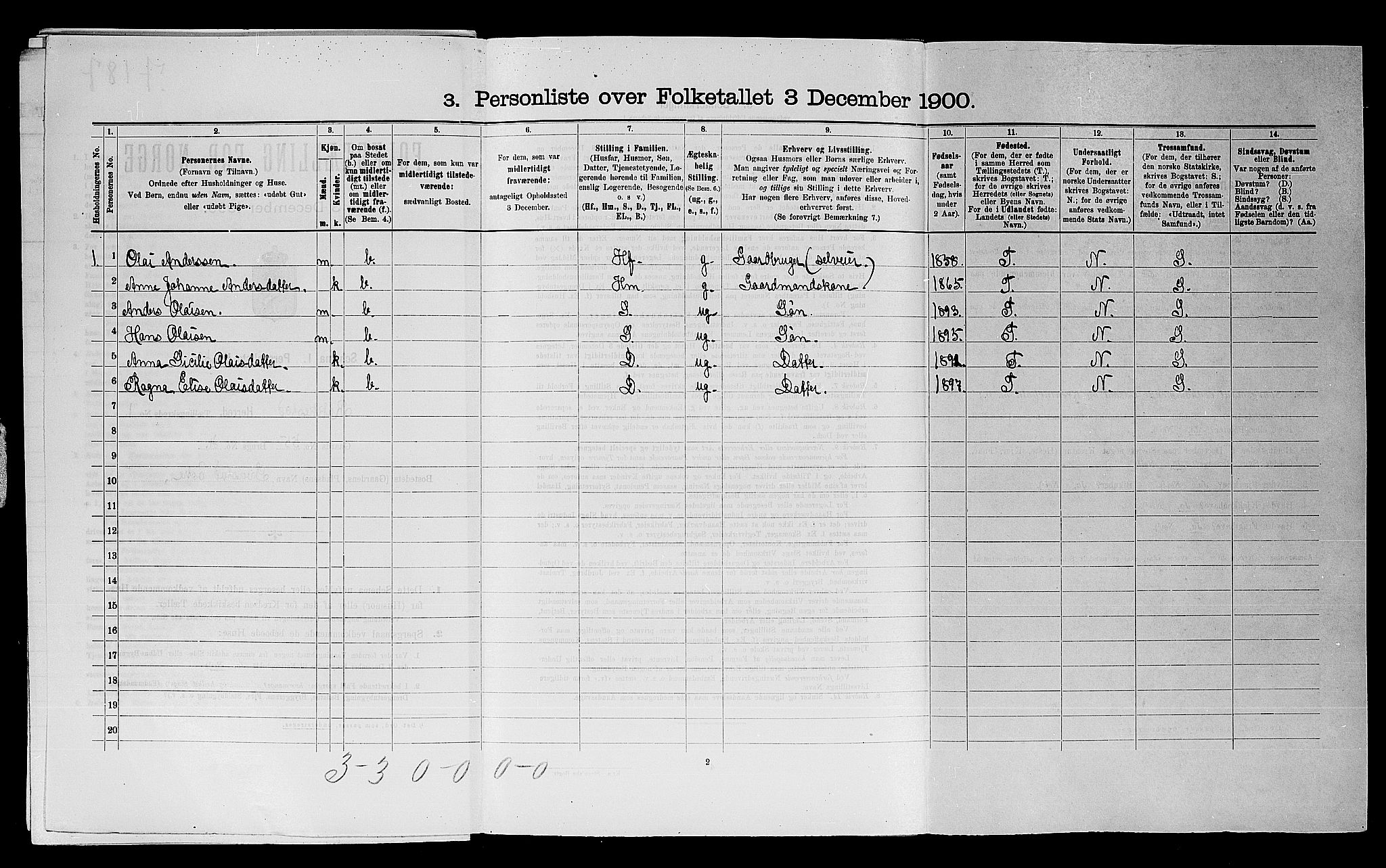 SAO, 1900 census for Rakkestad, 1900