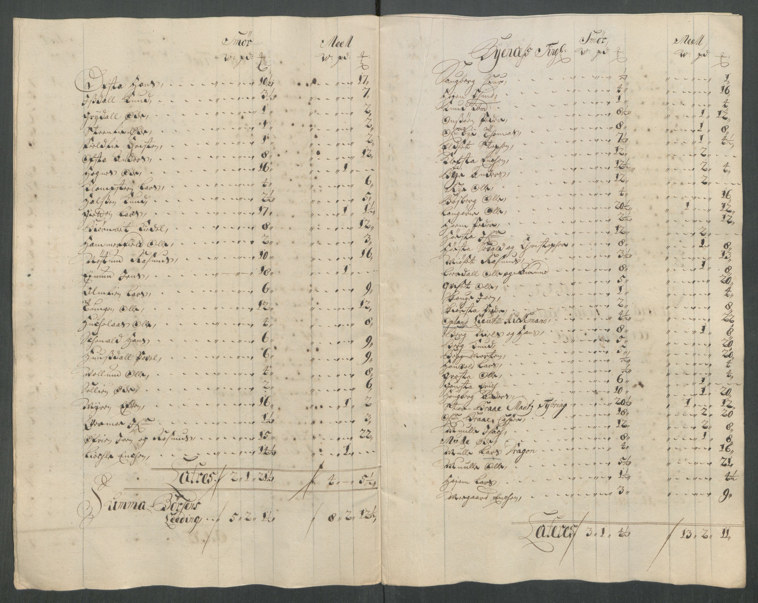 Rentekammeret inntil 1814, Reviderte regnskaper, Fogderegnskap, AV/RA-EA-4092/R61/L4115: Fogderegnskap Strinda og Selbu, 1715-1716, p. 155