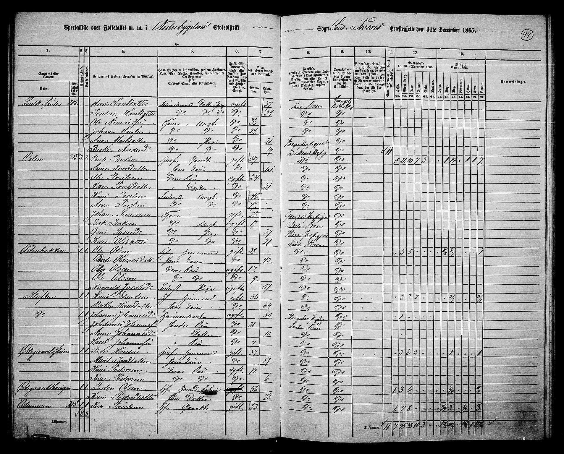 RA, 1865 census for Sør-Fron, 1865, p. 75