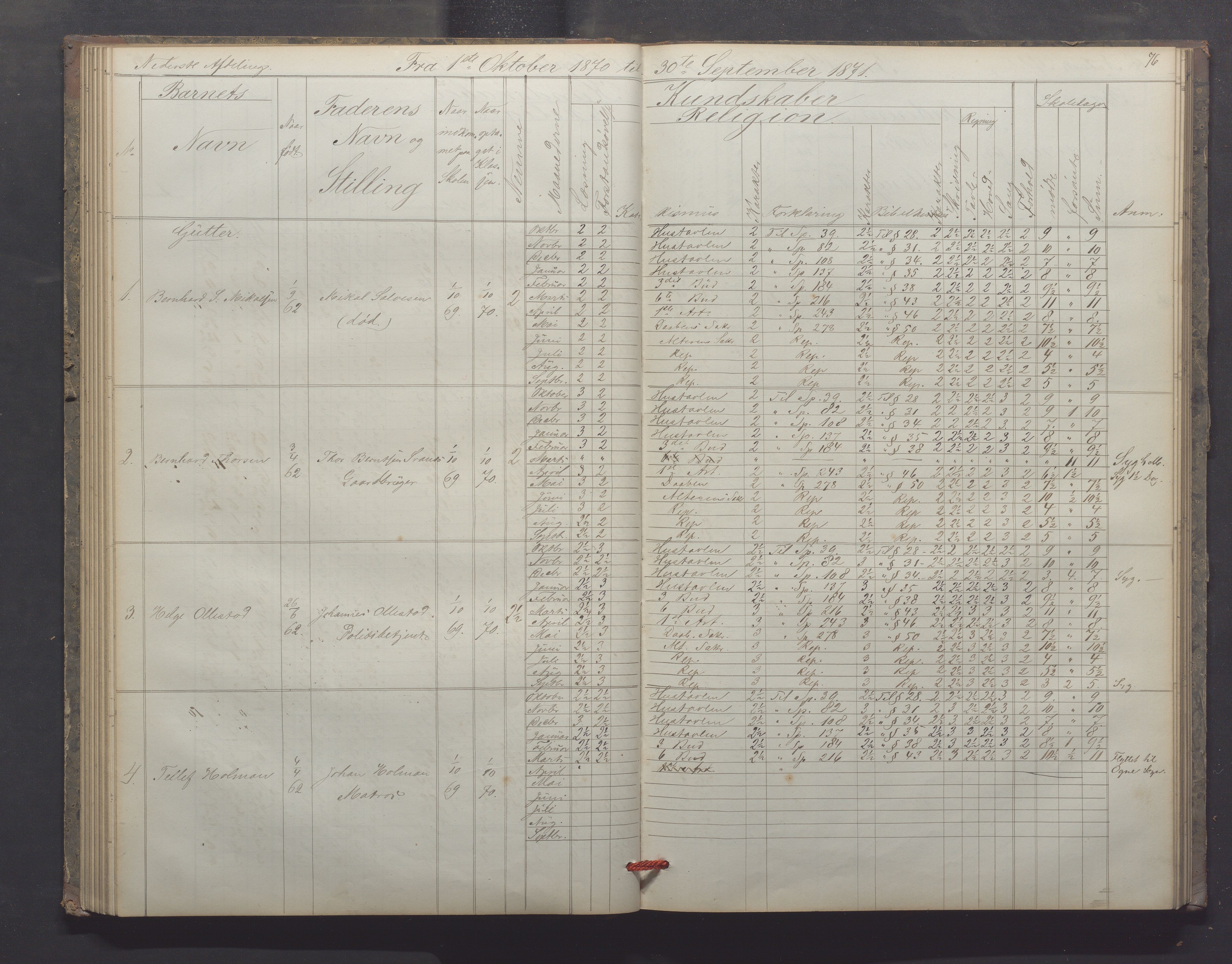 Egersund kommune (Ladested) - Egersund almueskole/folkeskole, IKAR/K-100521/H/L0012: Skoleprotokoll - Almueskolen, 3. klasse, 1867-1876, p. 76