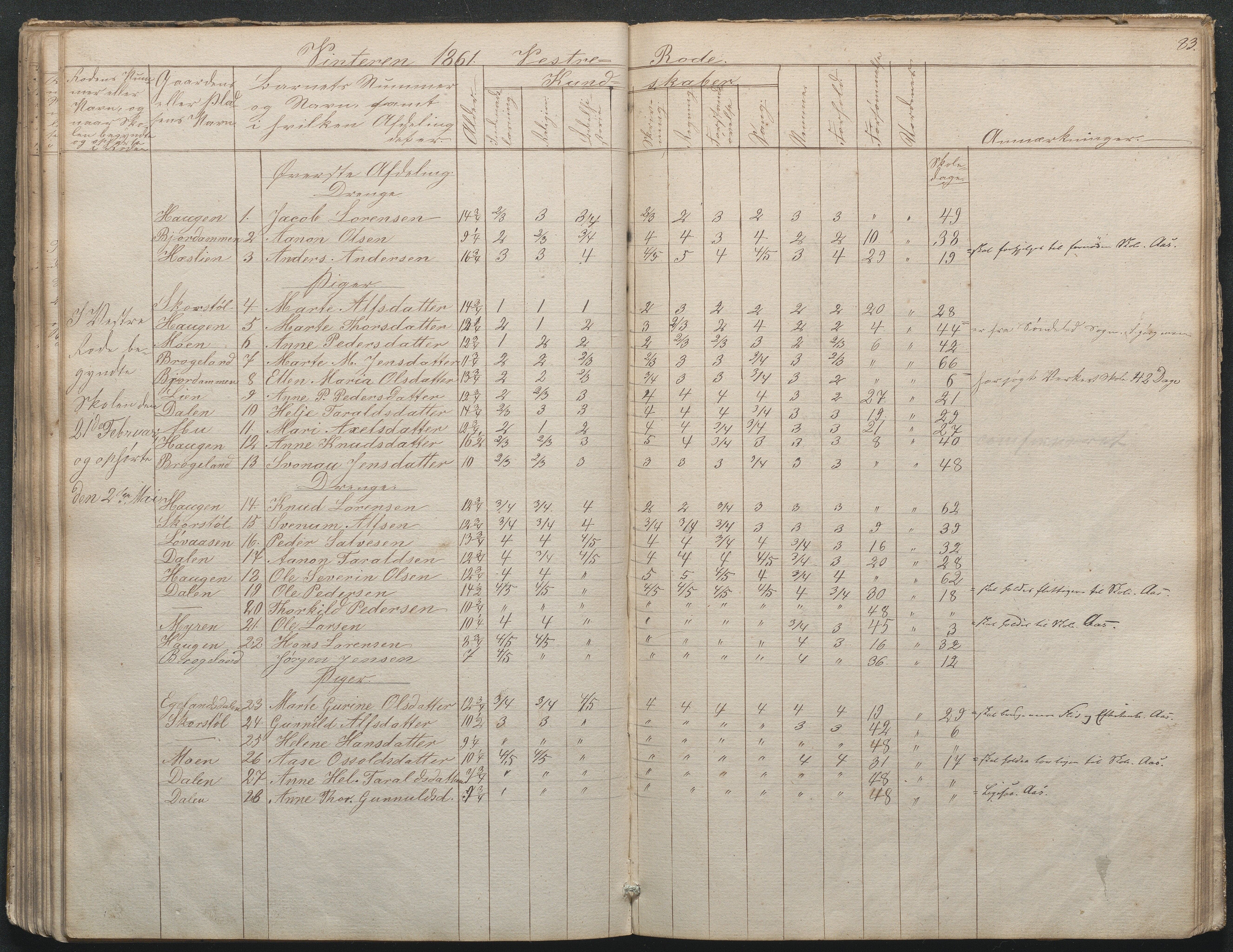 Gjerstad Kommune, Gjerstad Skole, AAKS/KA0911-550a/F02/L0002: Skolejournal/protokoll 7.skoledistrikt, 1844-1886, p. 83