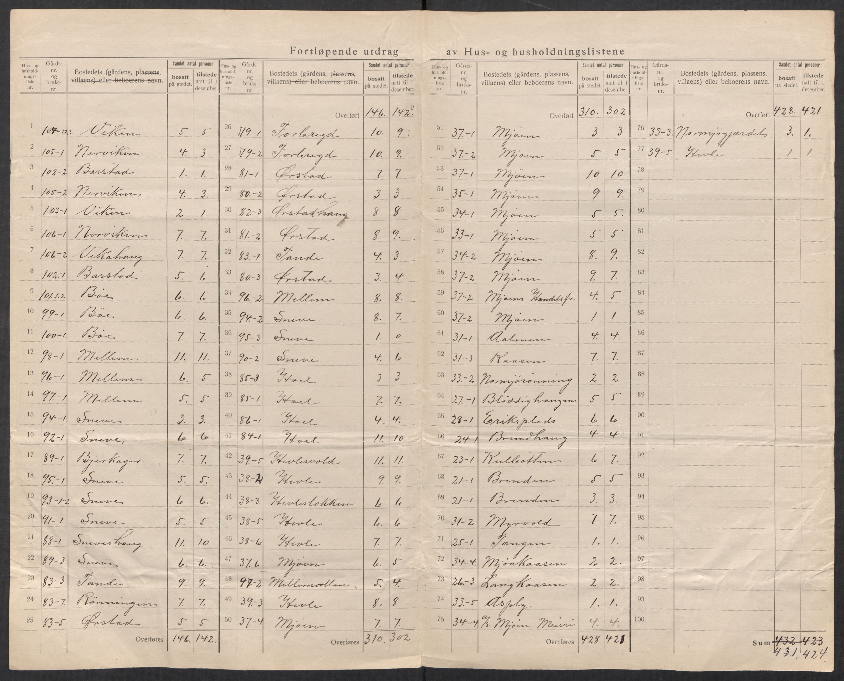 SAT, 1920 census for Oppdal, 1920, p. 13