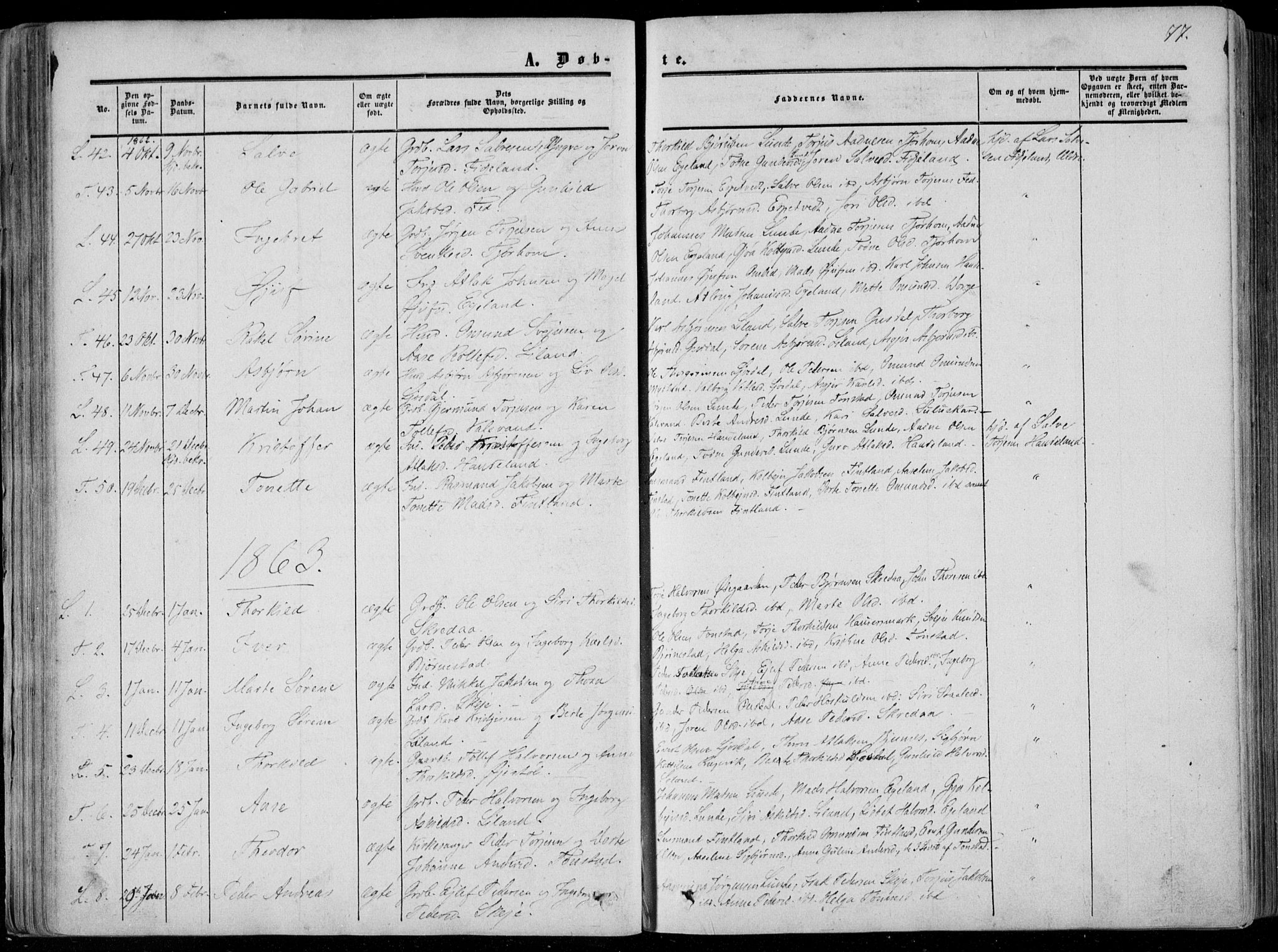 Sirdal sokneprestkontor, AV/SAK-1111-0036/F/Fa/Fab/L0002: Parish register (official) no. A 2, 1855-1874, p. 77