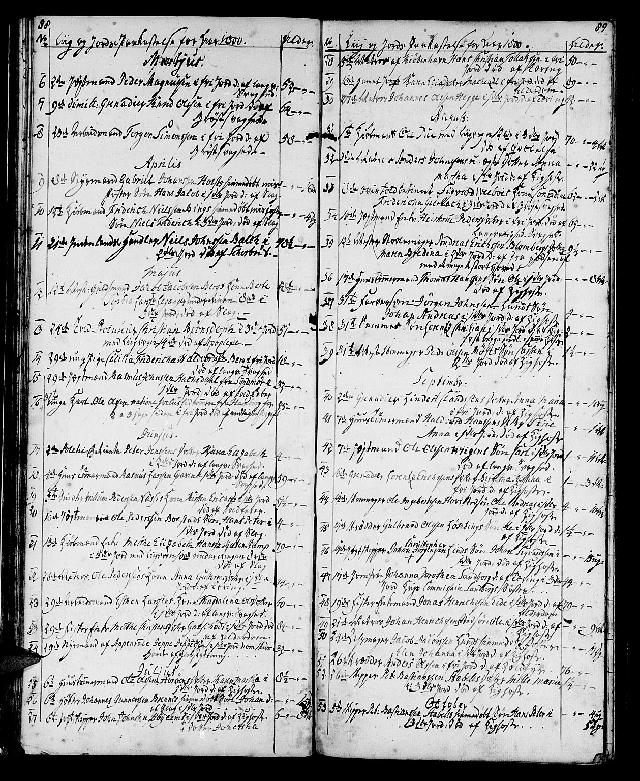 Ministerialprotokoller, klokkerbøker og fødselsregistre - Sør-Trøndelag, SAT/A-1456/602/L0134: Parish register (copy) no. 602C02, 1759-1812, p. 88-89