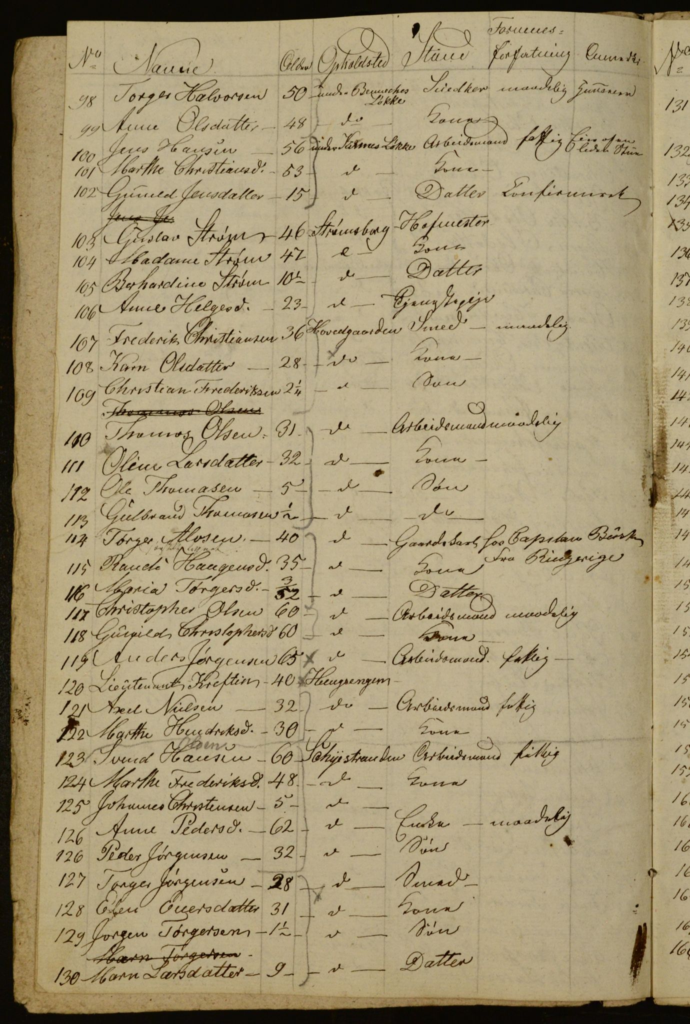 OBA, Census for Aker 1834, 1834