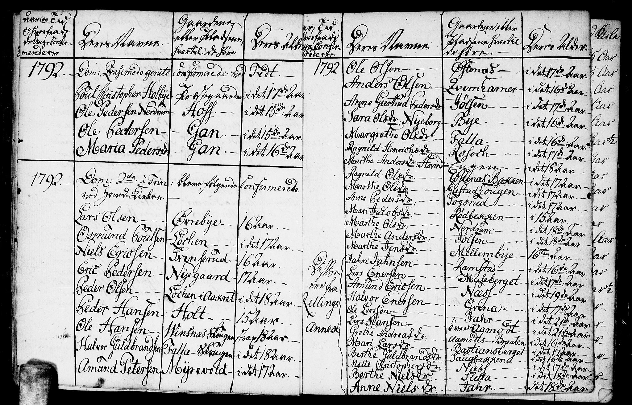 Fet prestekontor Kirkebøker, AV/SAO-A-10370a/F/Fa/L0005: Parish register (official) no. I 5, 1772-1796