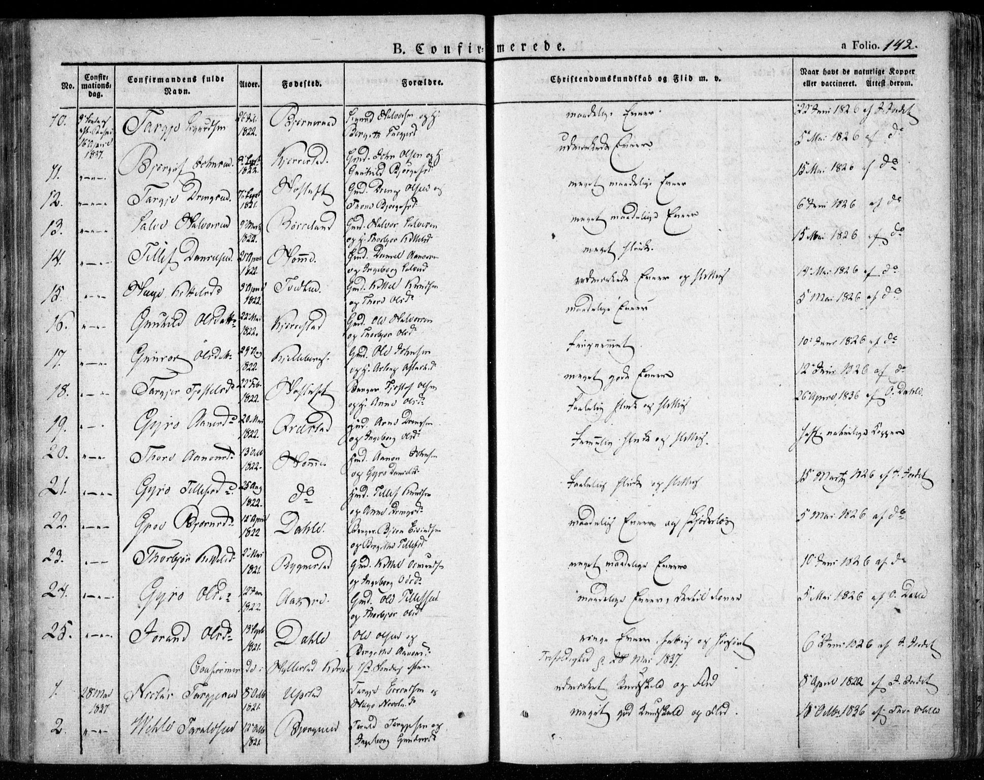 Valle sokneprestkontor, SAK/1111-0044/F/Fa/Fac/L0006: Parish register (official) no. A 6, 1831-1853, p. 142