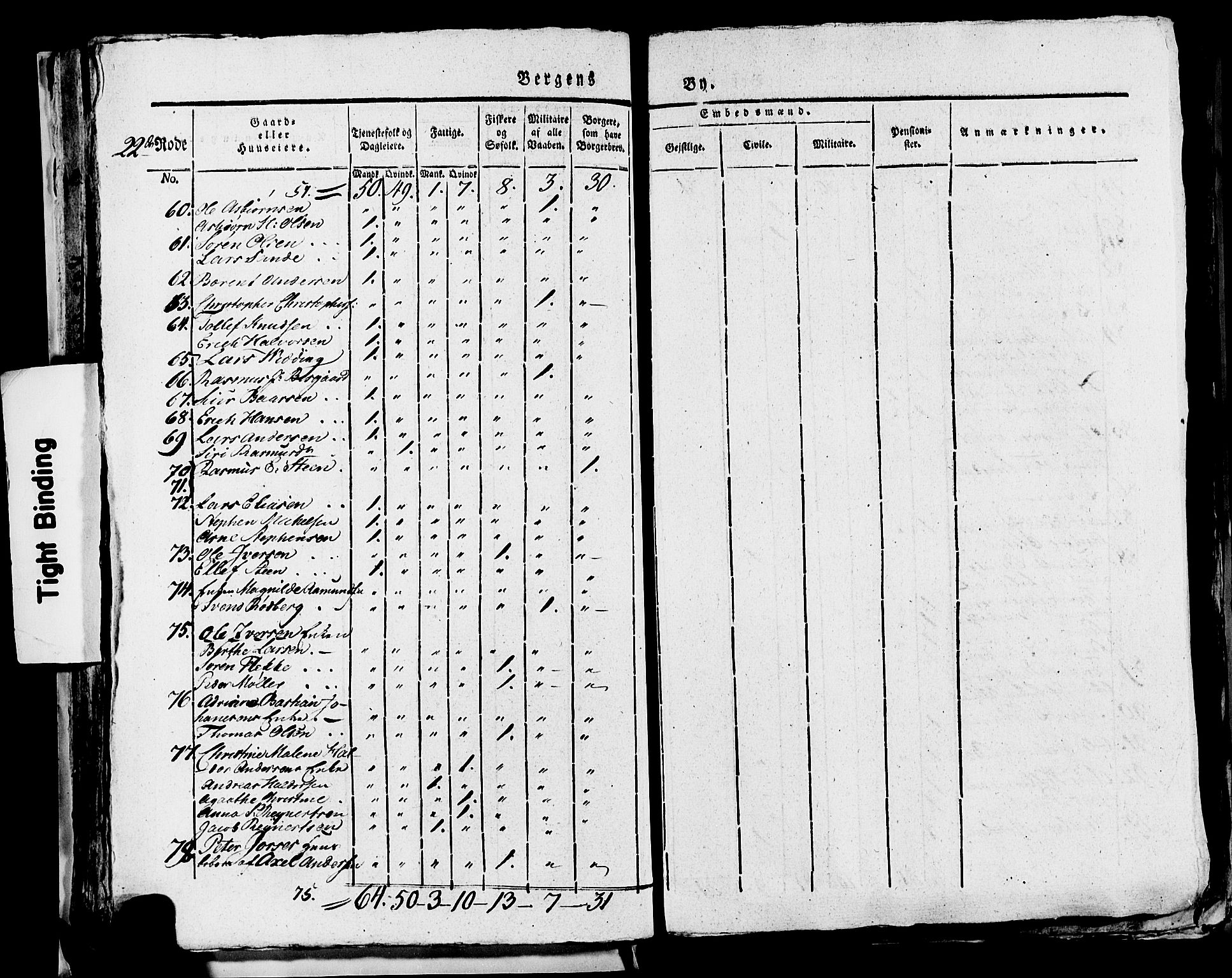 SAB, 1815 Census for Bergen, 1815, p. 932