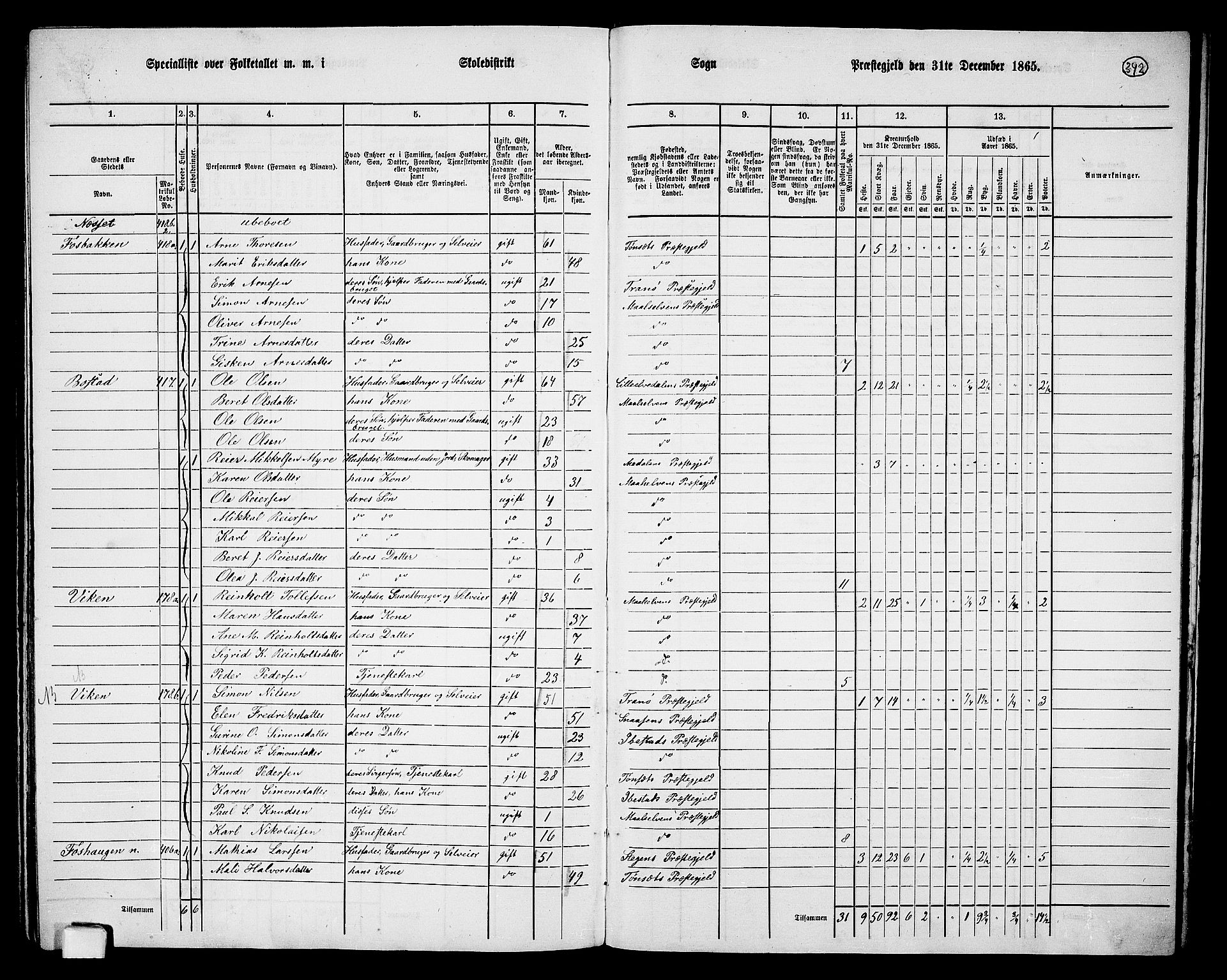 RA, 1865 census for Målselv, 1865, p. 154