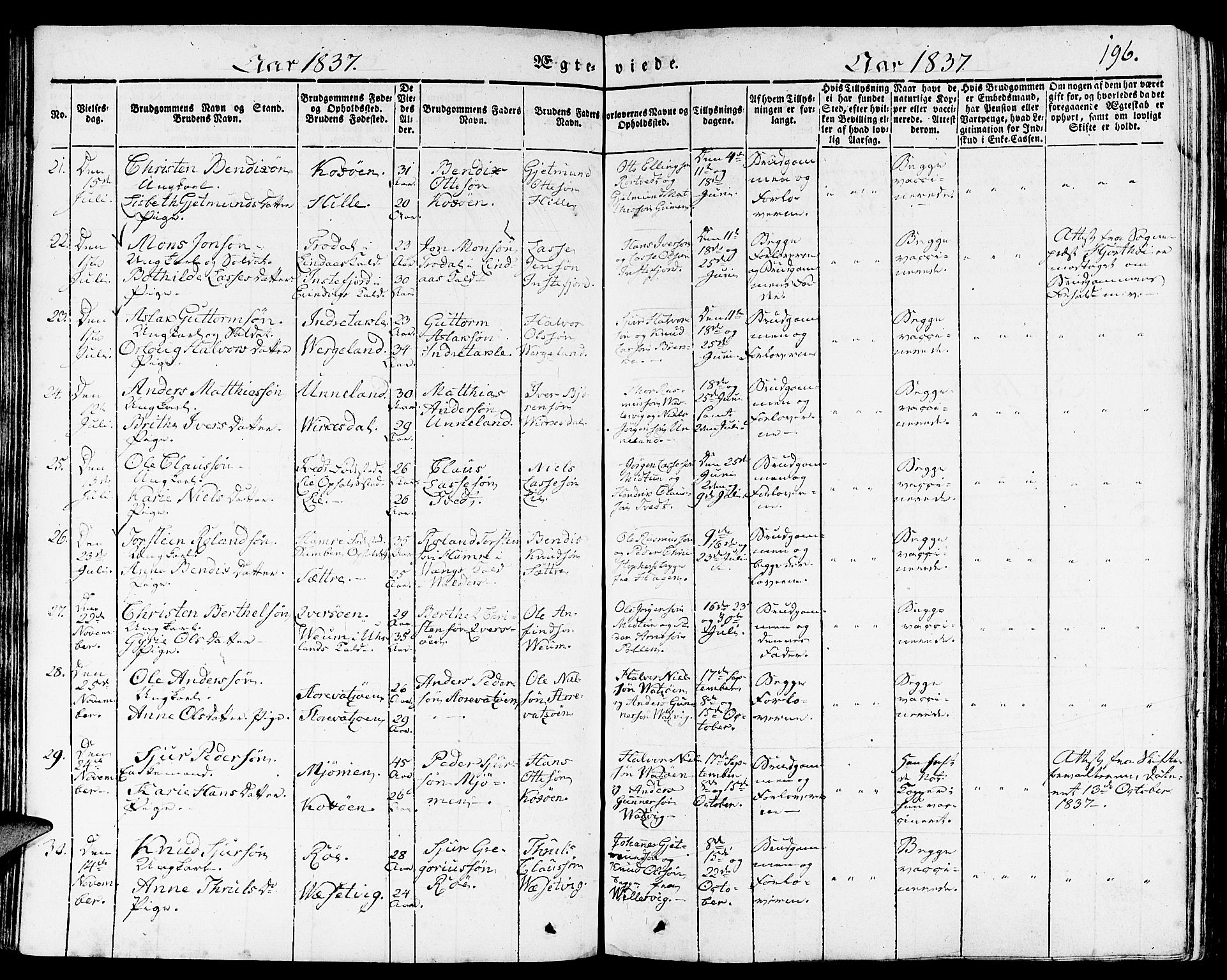Gulen sokneprestembete, SAB/A-80201/H/Haa/Haaa/L0020: Parish register (official) no. A 20, 1837-1847, p. 196