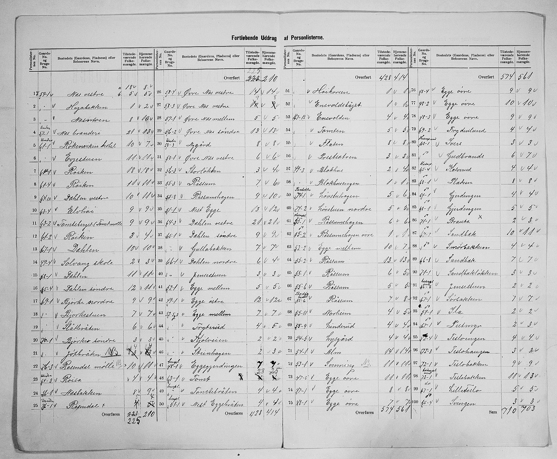 SAH, 1900 census for Brandbu, 1900, p. 29