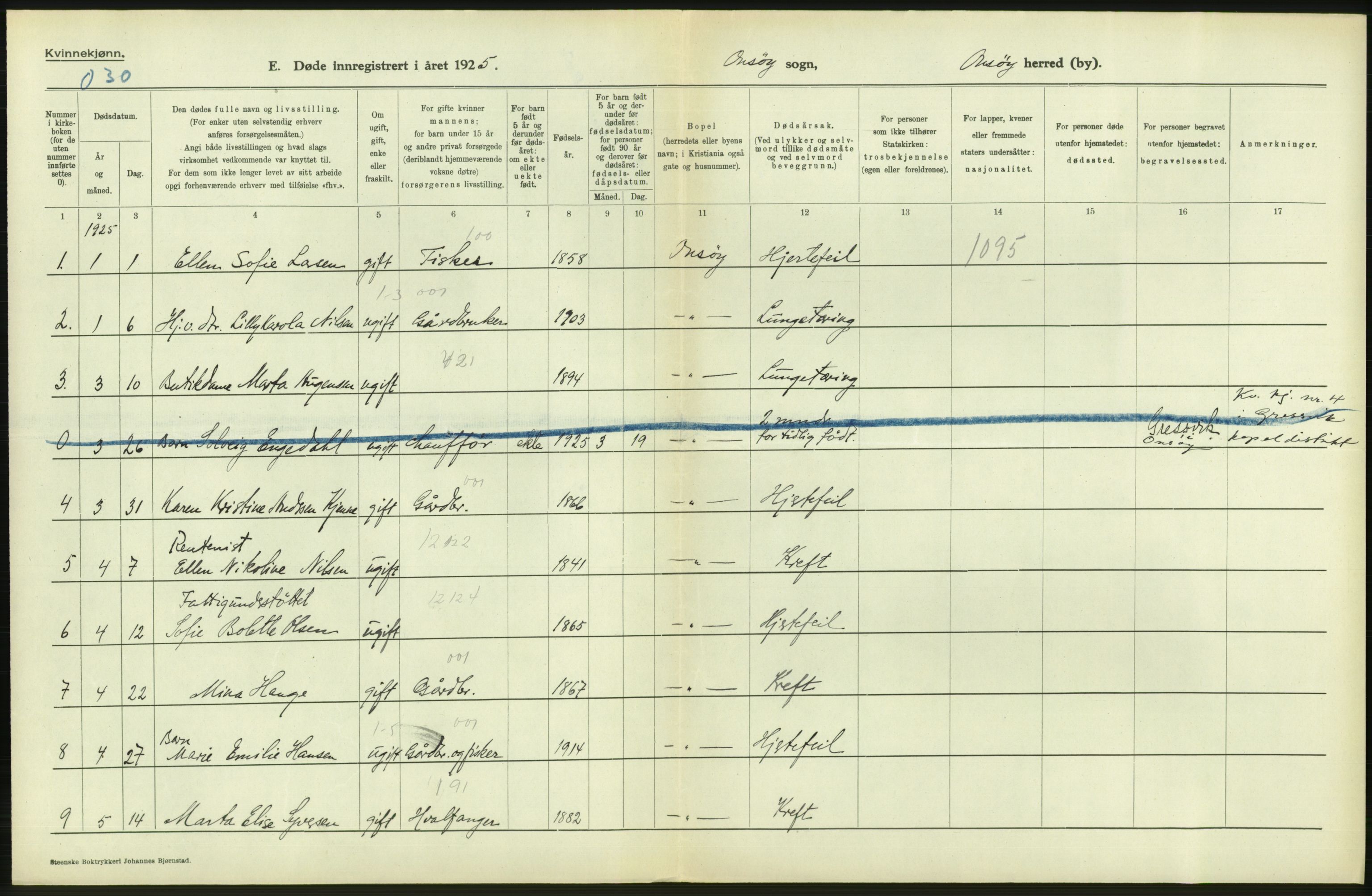 Statistisk sentralbyrå, Sosiodemografiske emner, Befolkning, AV/RA-S-2228/D/Df/Dfc/Dfce/L0002: Østfold fylke: Gifte, døde. Bygder og byer., 1925, p. 436