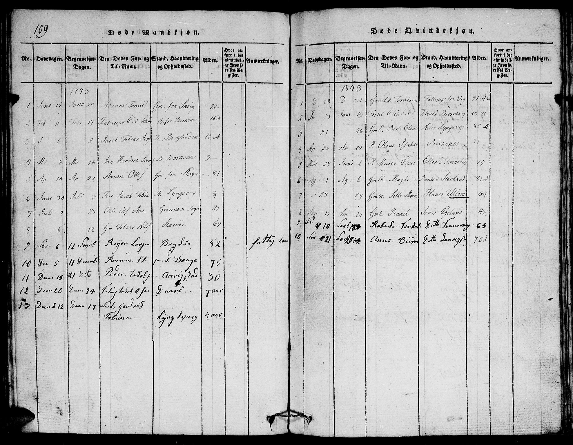 Herad sokneprestkontor, AV/SAK-1111-0018/F/Fb/Fbb/L0001: Parish register (copy) no. B 1, 1815-1852, p. 109